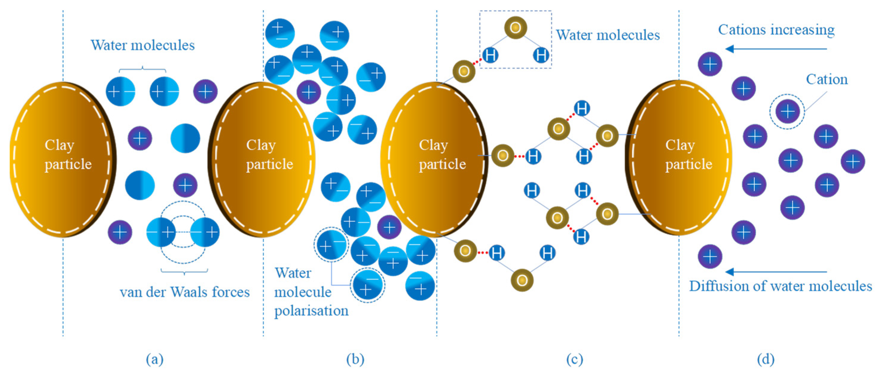 Jmse 10 01424 g010 Jmse 10 01424 g010