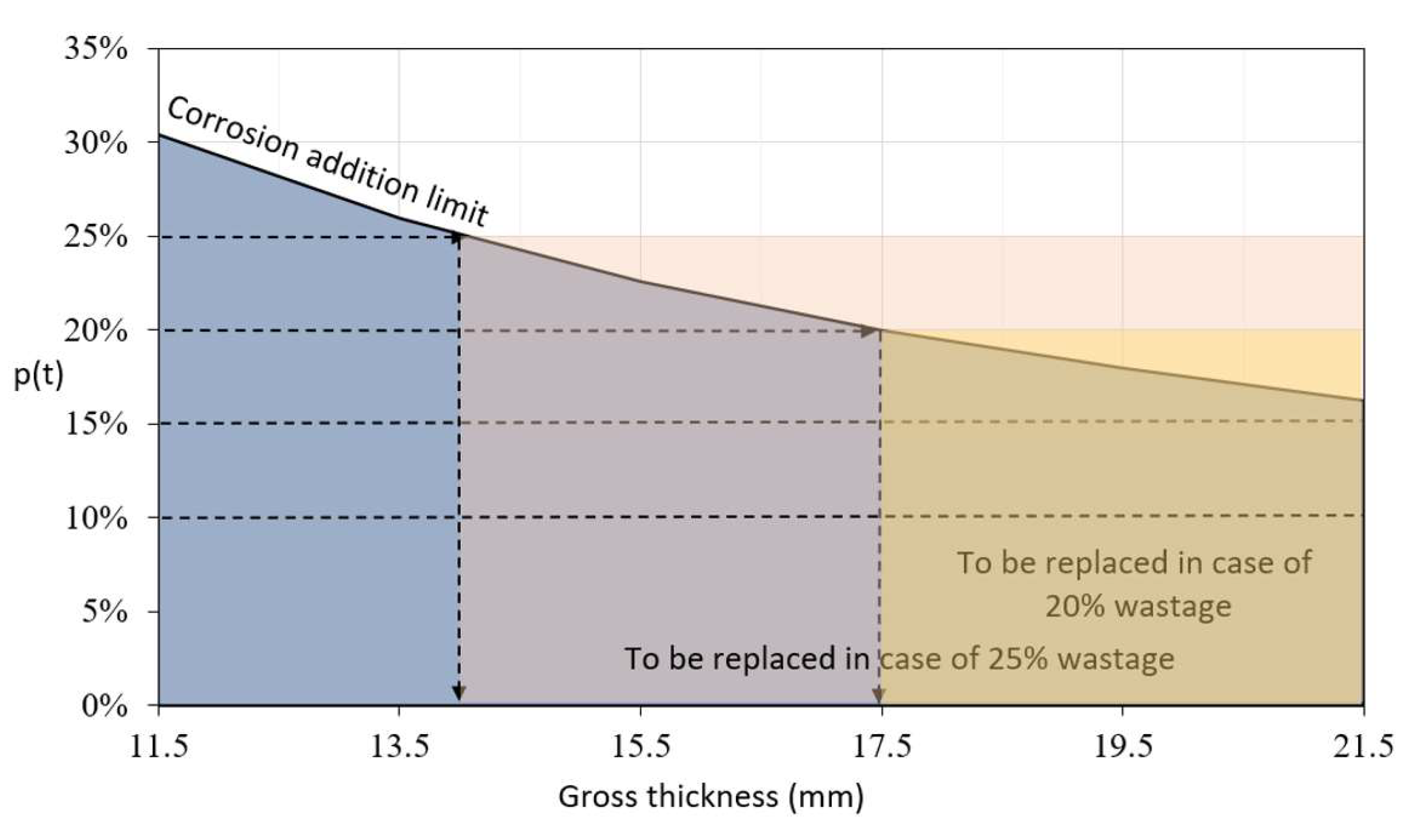 The new rules for CSR - Tank (pdf) - DNV