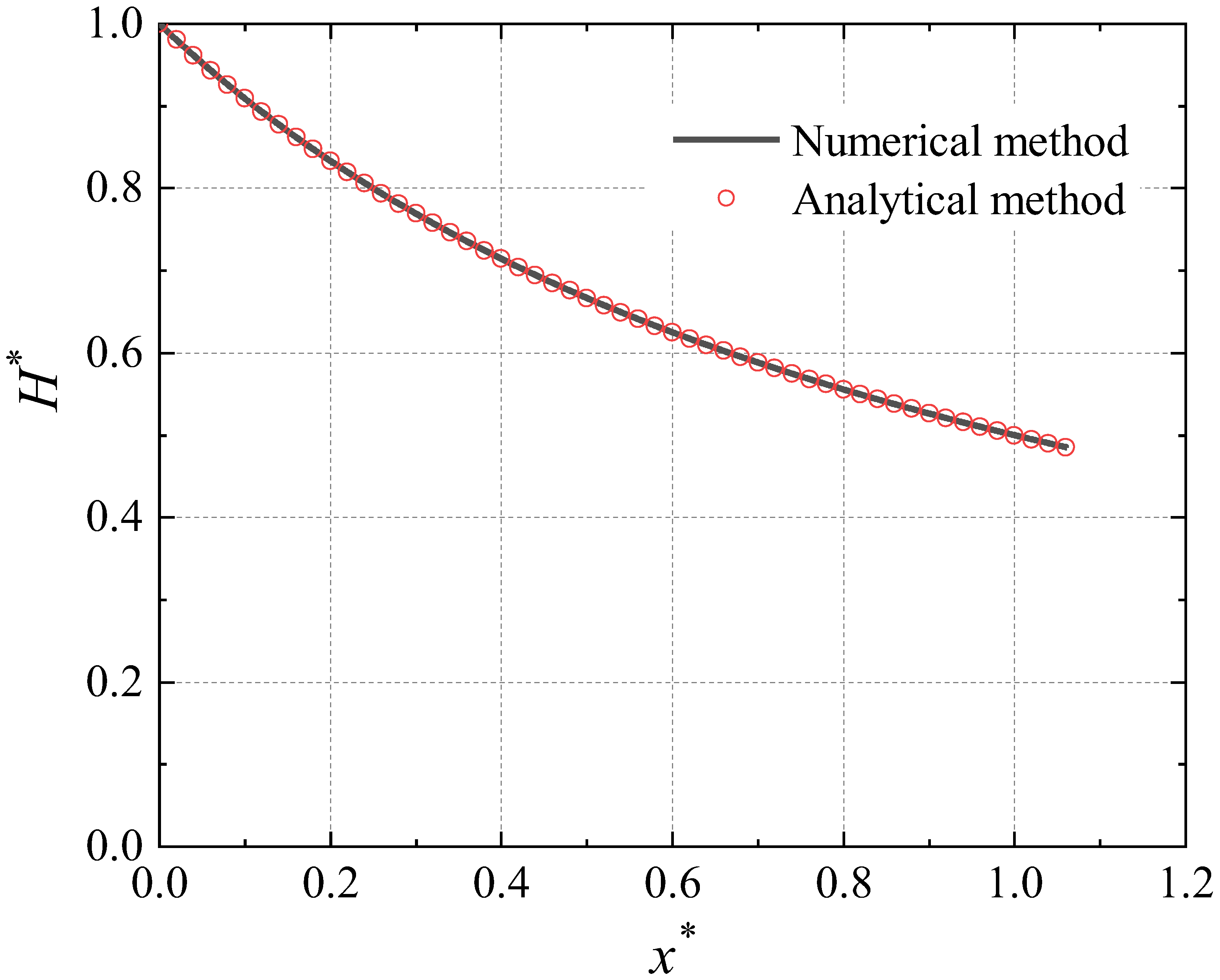 Jmse 10 01433 g002 Jmse 10 01433 g002