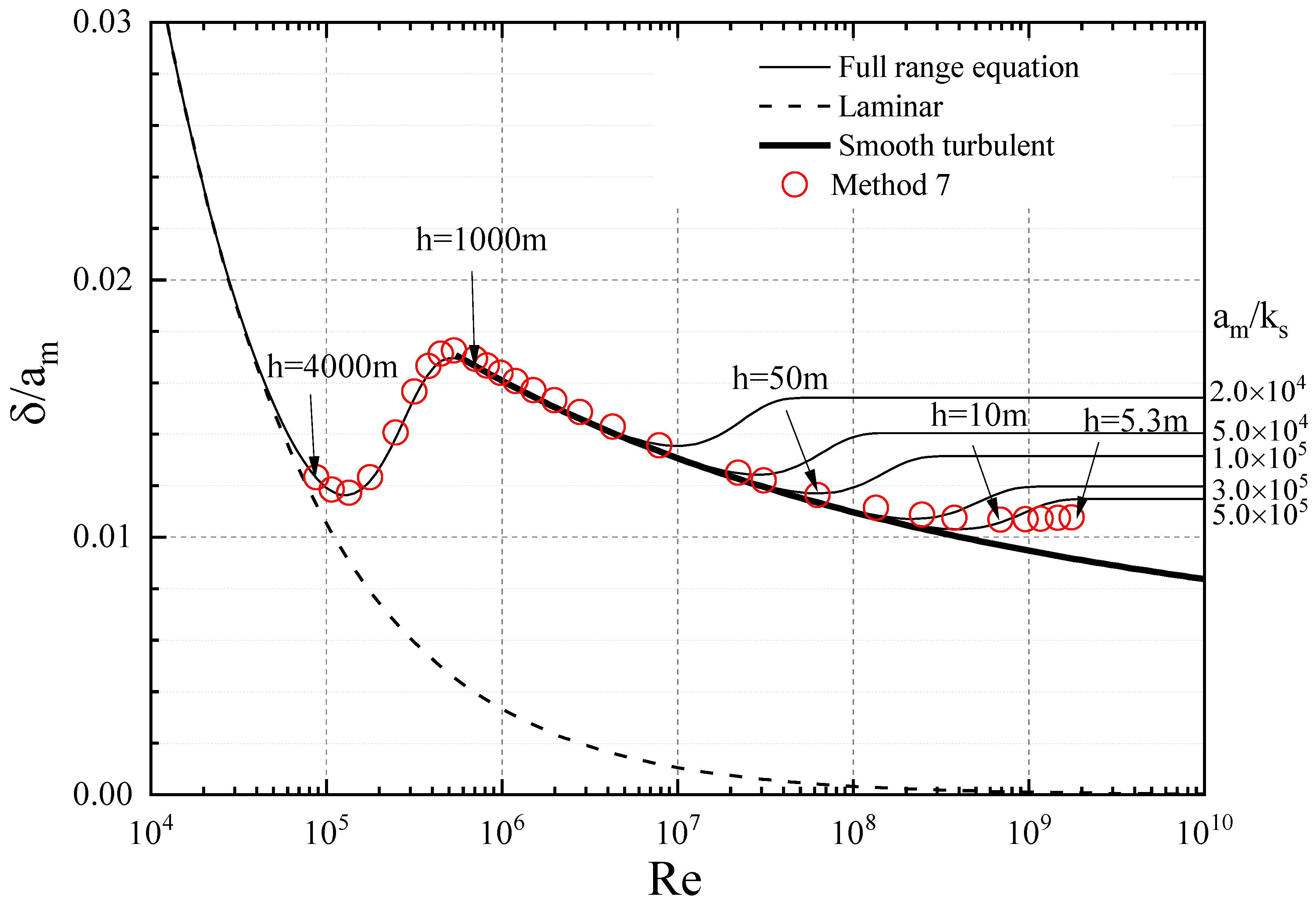Jmse 10 01433 g006 Jmse 10 01433 g006