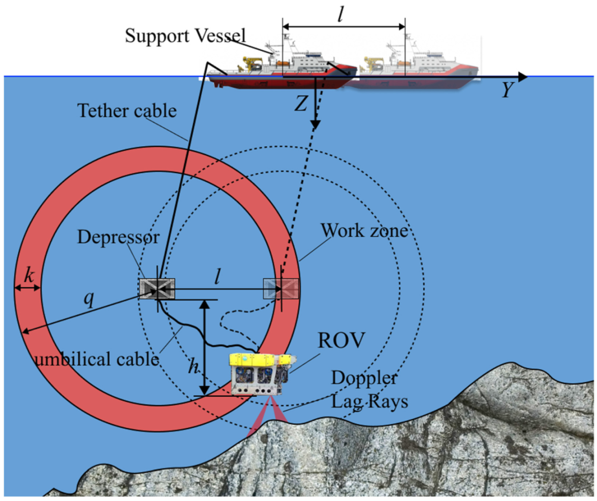 JMSE Free FullText Development and Field Testing of a Smart