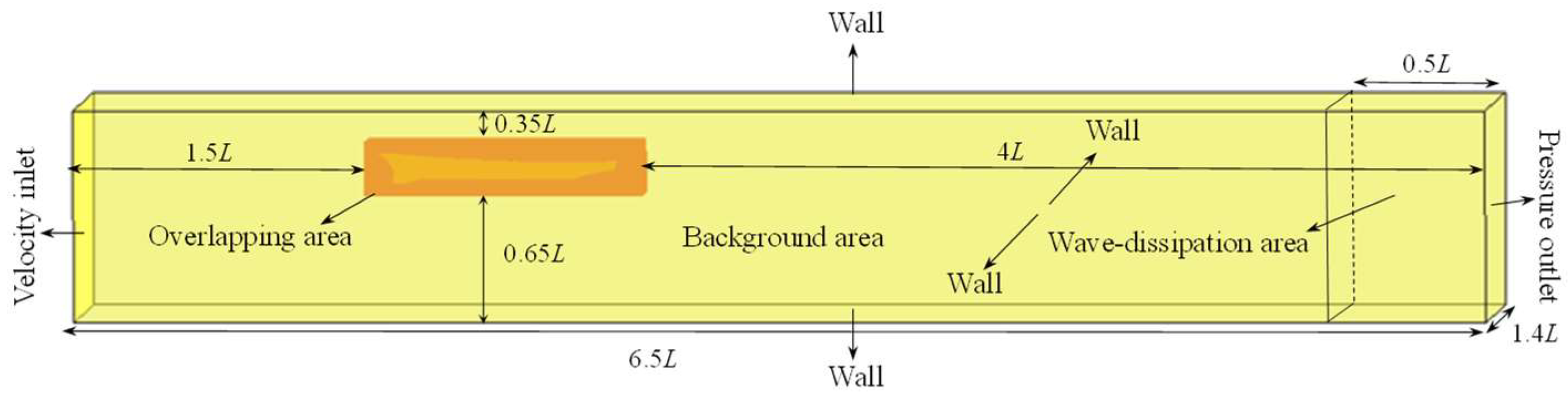 Jmse 10 01440 g003 Jmse 10 01440 g003