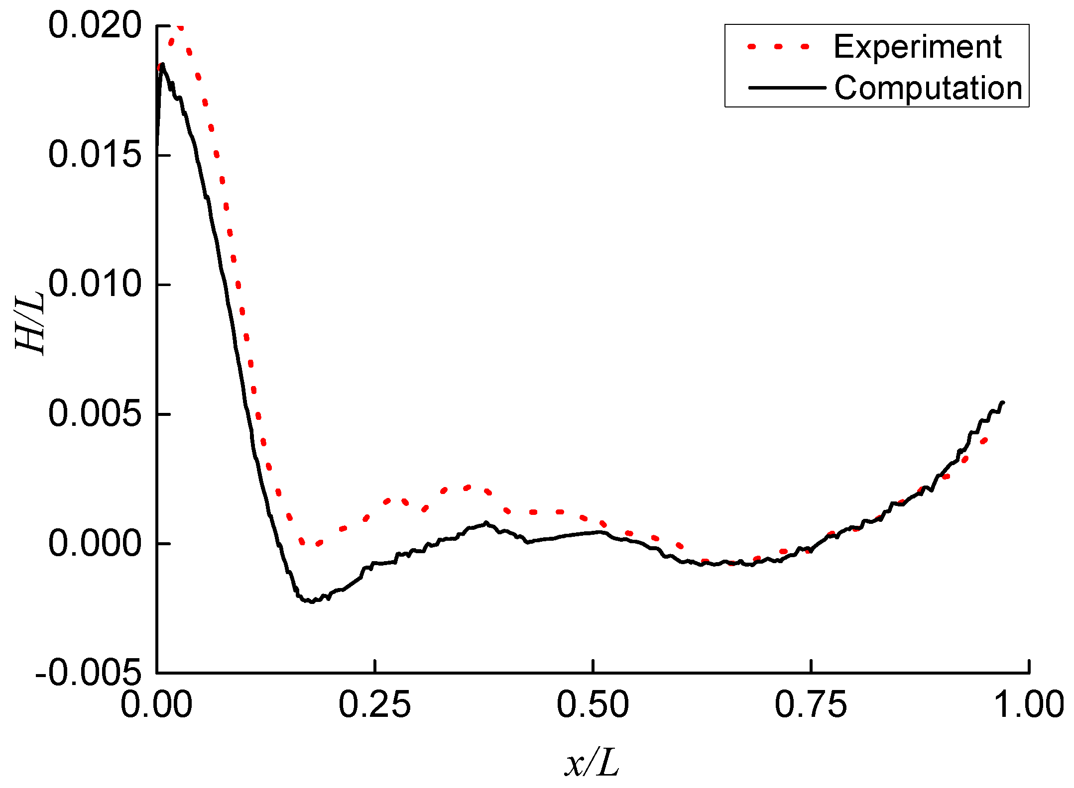 Jmse 10 01440 g006 Jmse 10 01440 g006