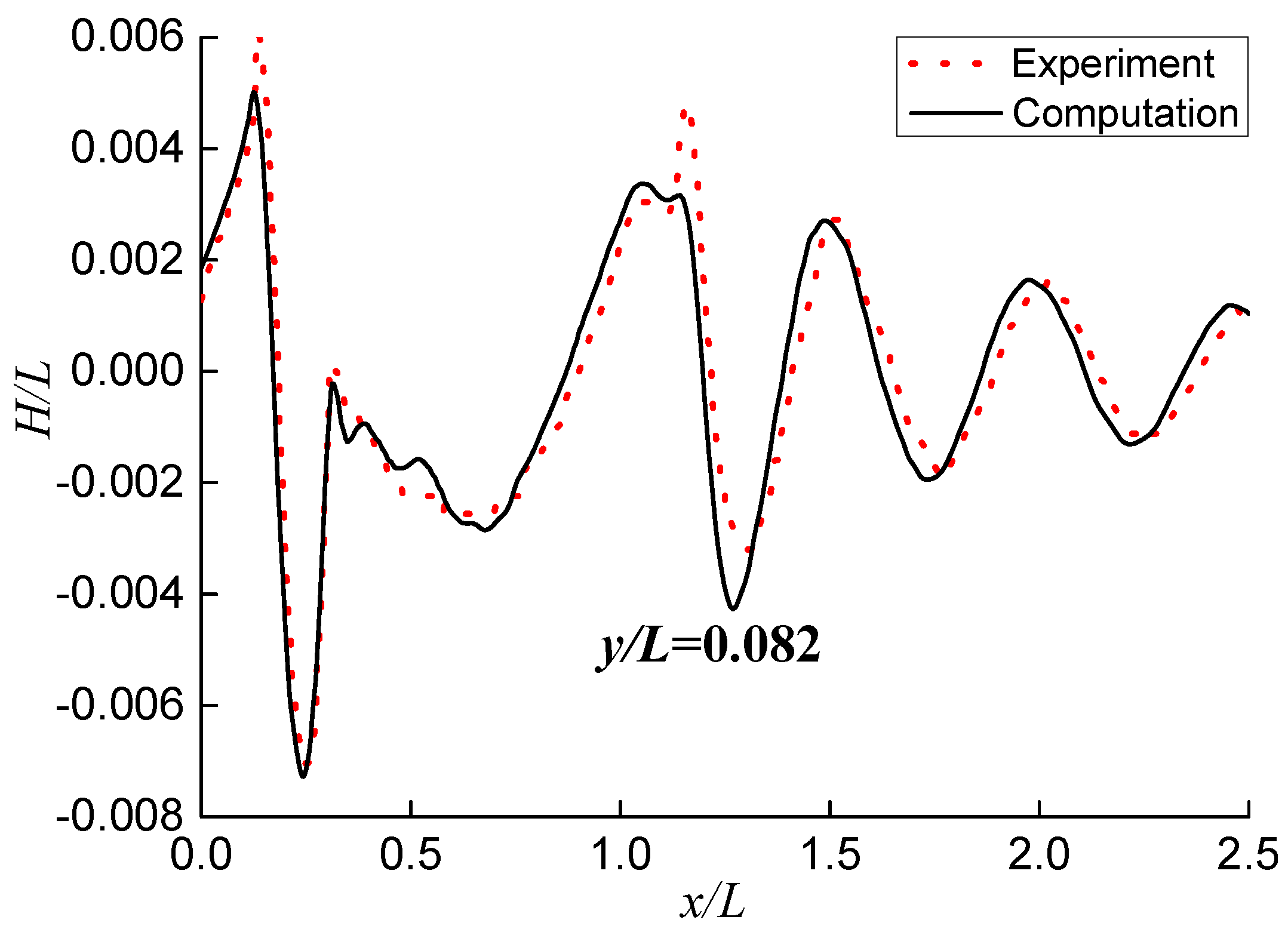 Jmse 10 01440 g007 Jmse 10 01440 g007