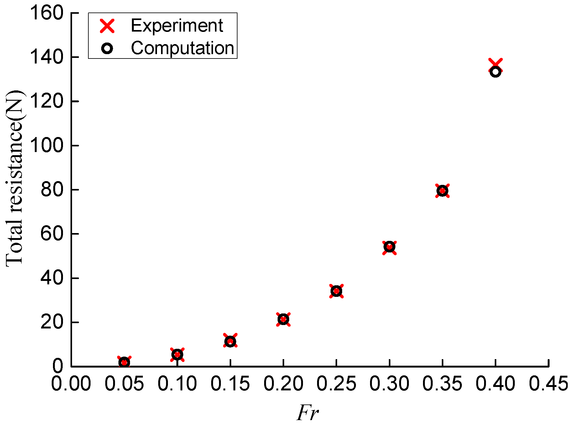Jmse 10 01440 g009 Jmse 10 01440 g009