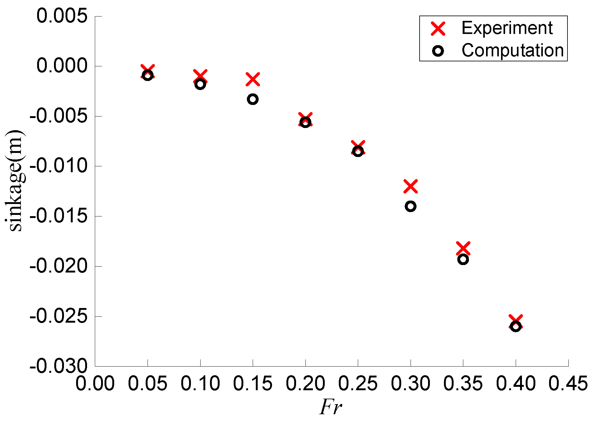 Jmse 10 01440 g010 Jmse 10 01440 g010