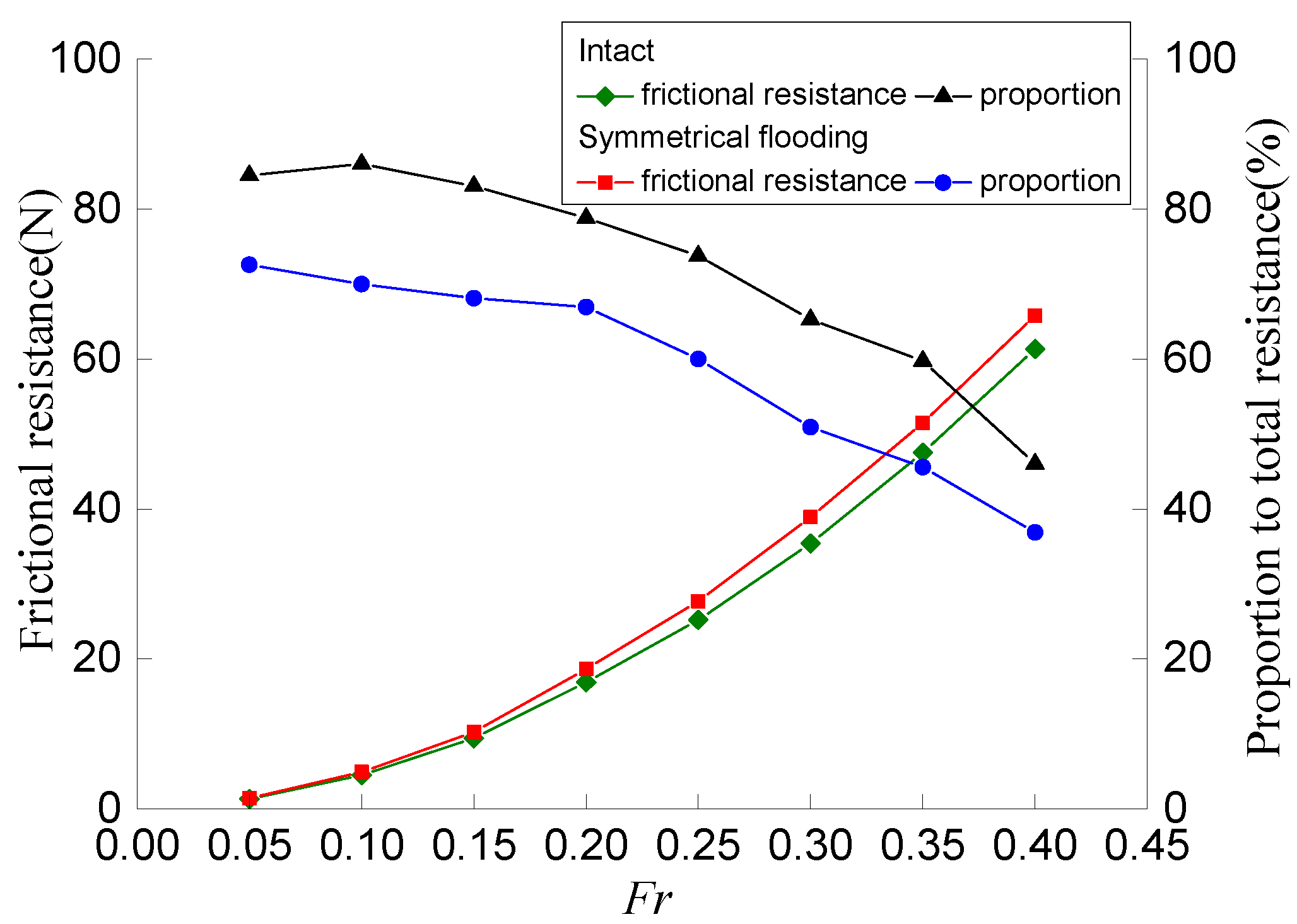 Jmse 10 01440 g012 Jmse 10 01440 g012