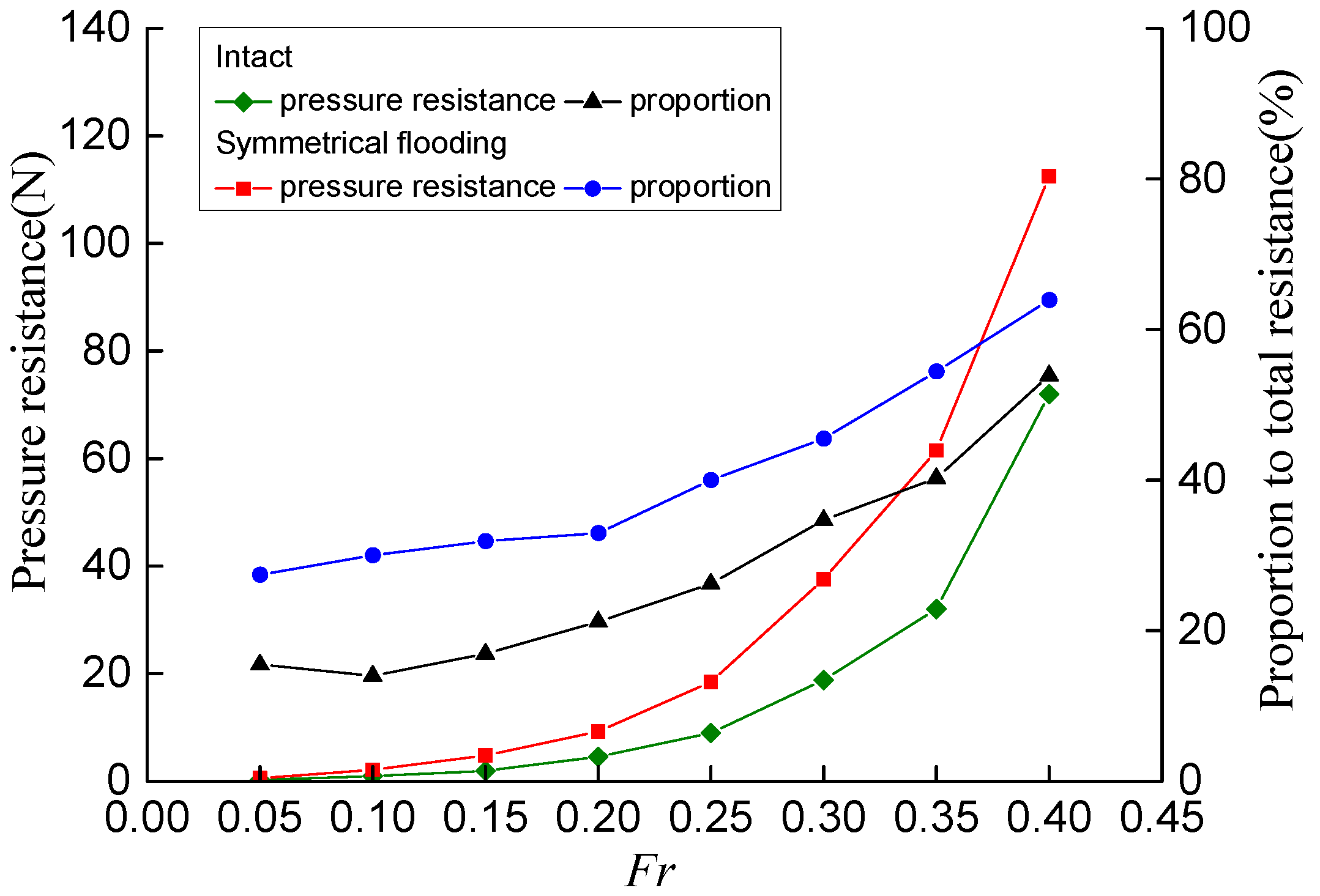 Jmse 10 01440 g013 Jmse 10 01440 g013