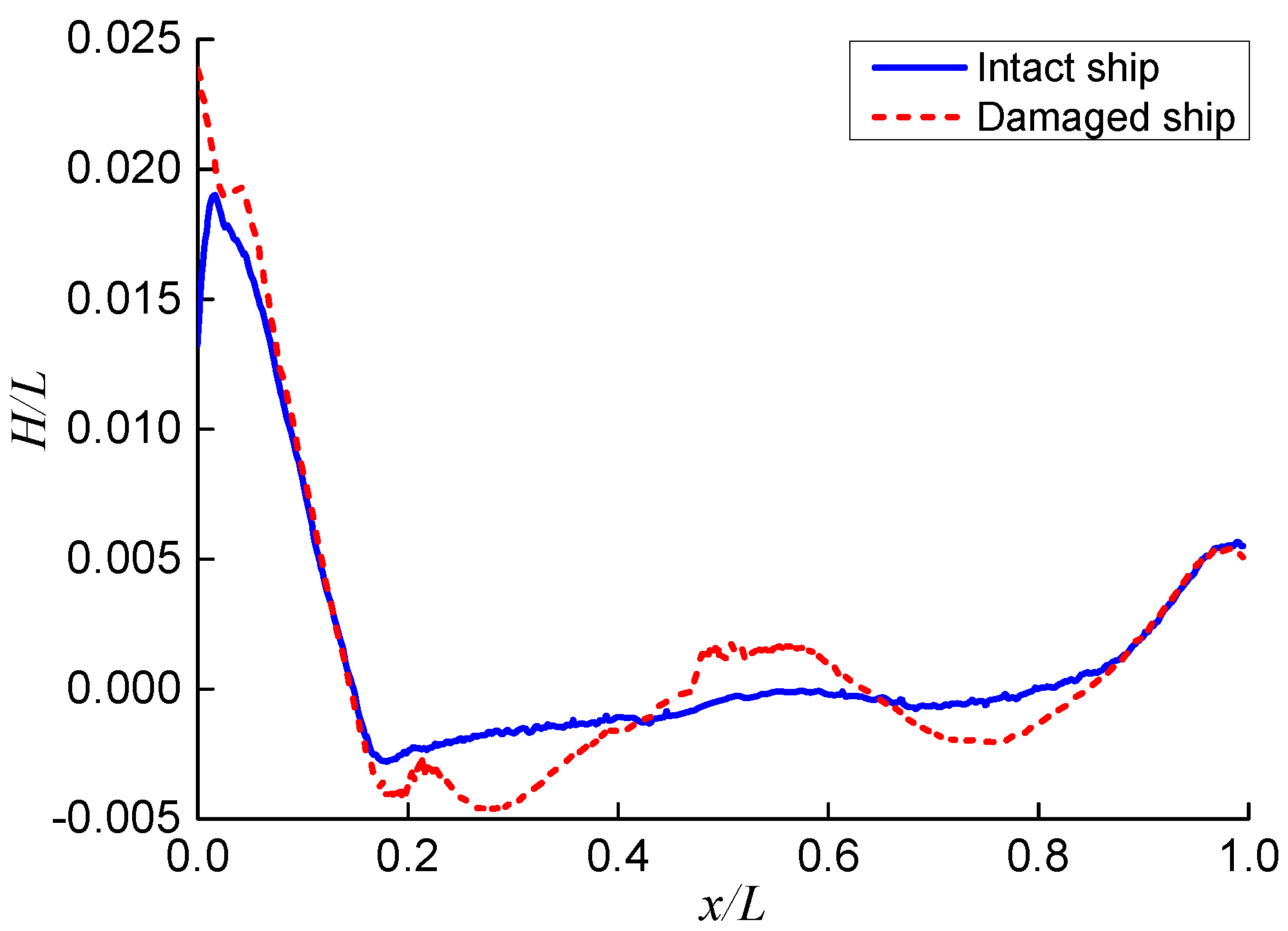 Jmse 10 01440 g014 Jmse 10 01440 g014