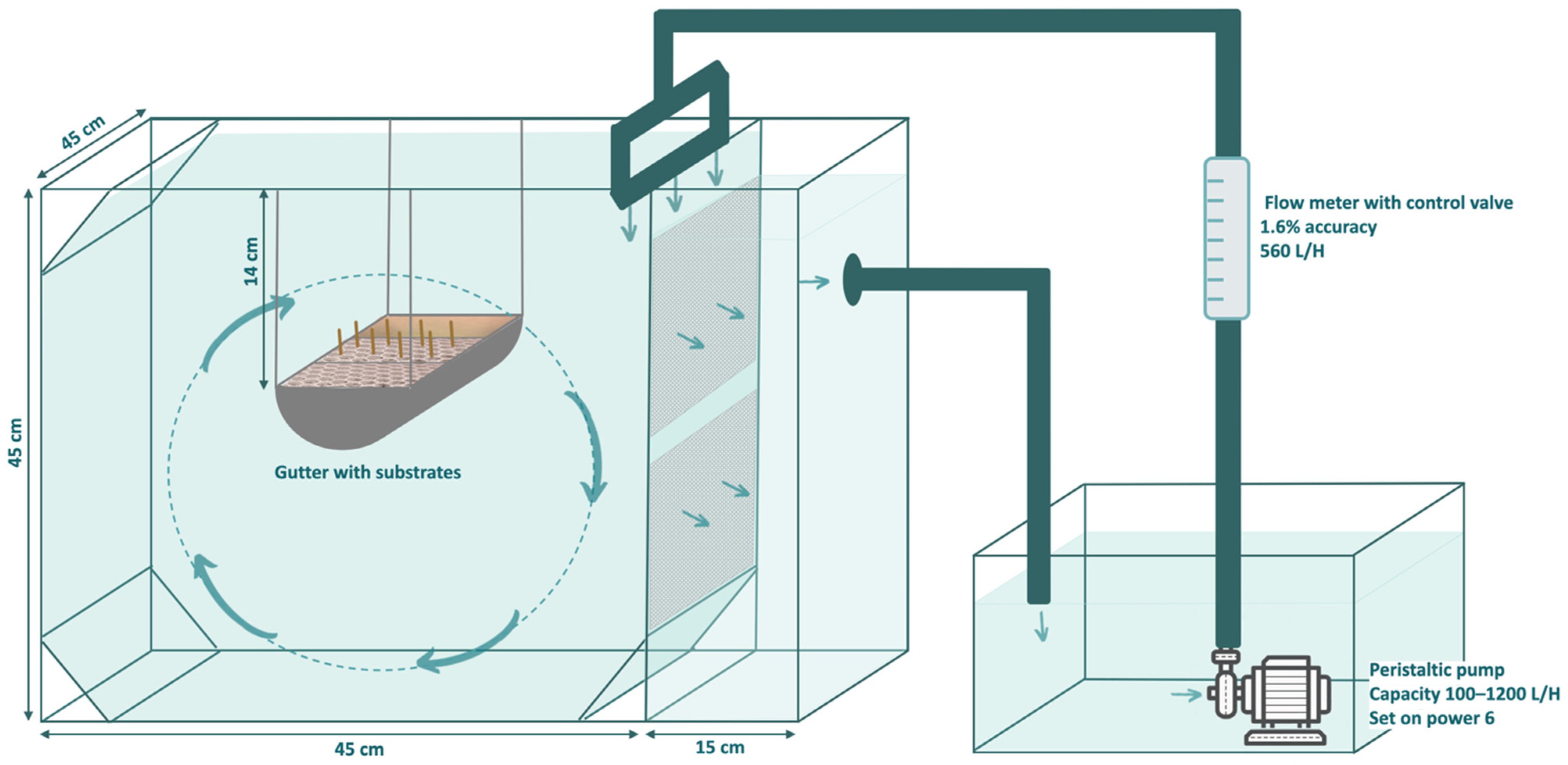 Jmse 10 01443 g001 Jmse 10 01443 g001