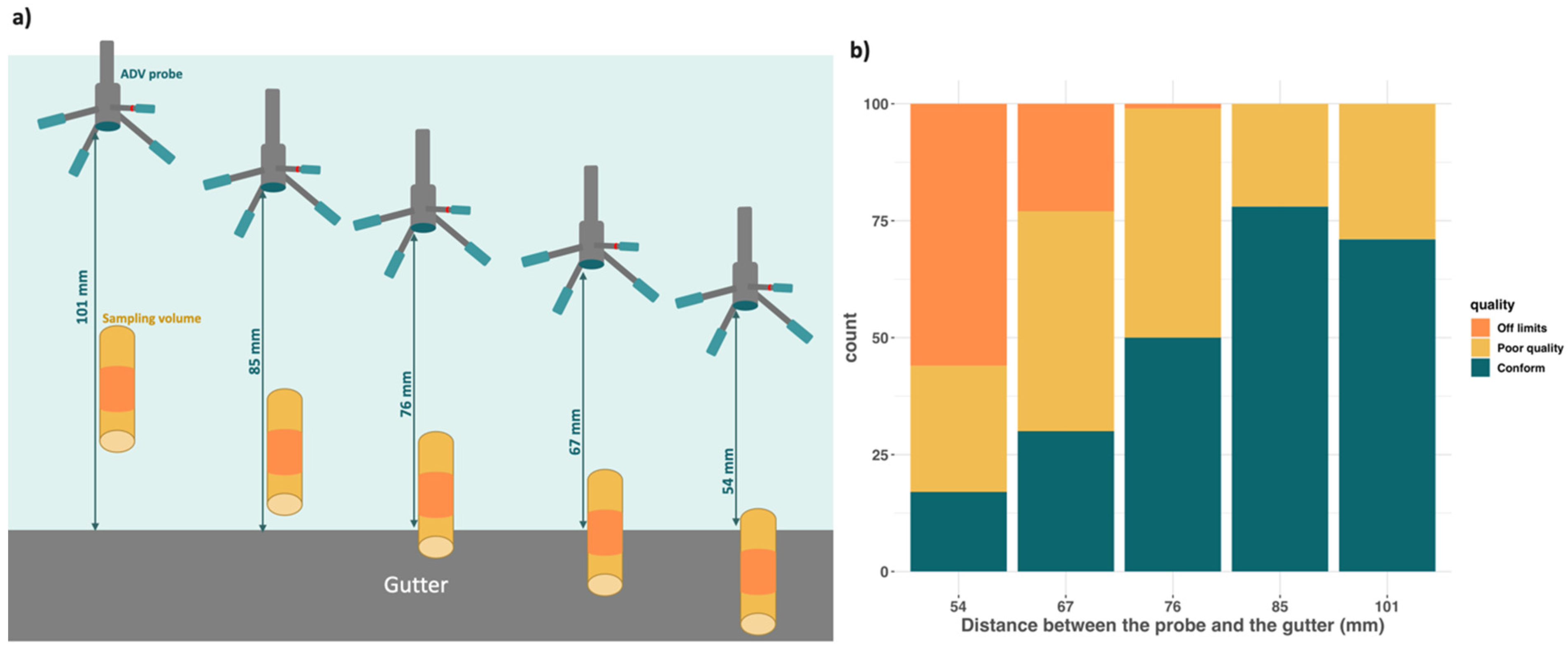 Jmse 10 01443 g006 Jmse 10 01443 g006