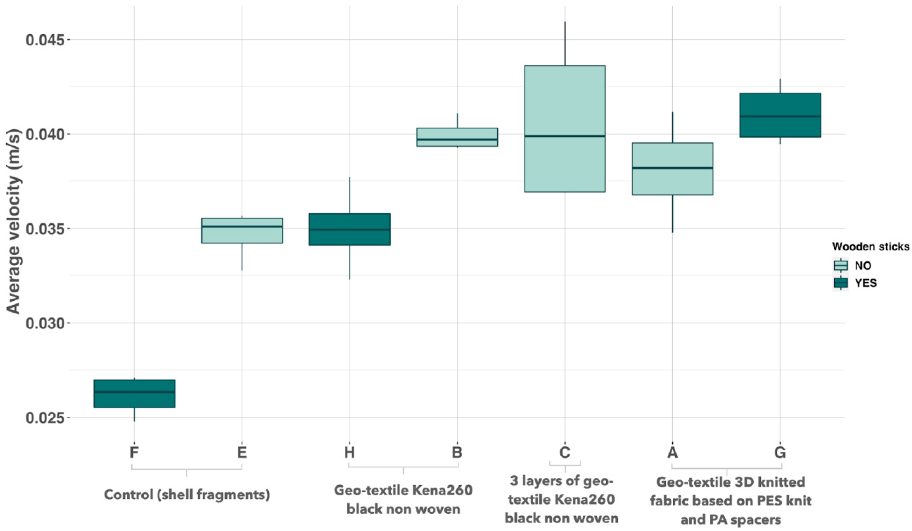 Jmse 10 01443 g009 Jmse 10 01443 g009