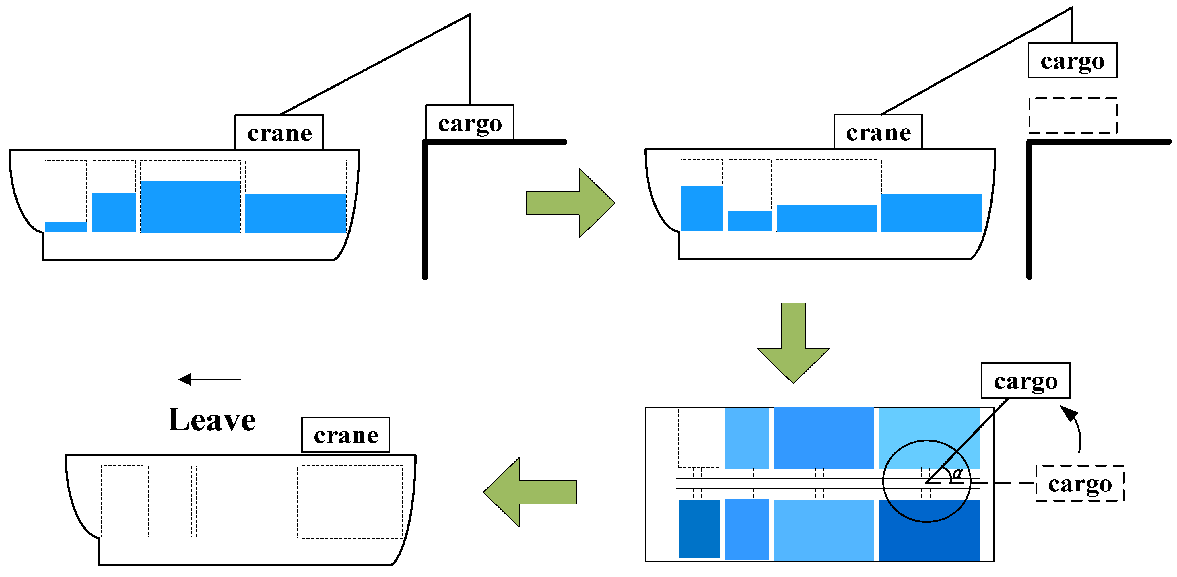JMSE Free FullText Ballast Water Dynamic Allocation Optimization