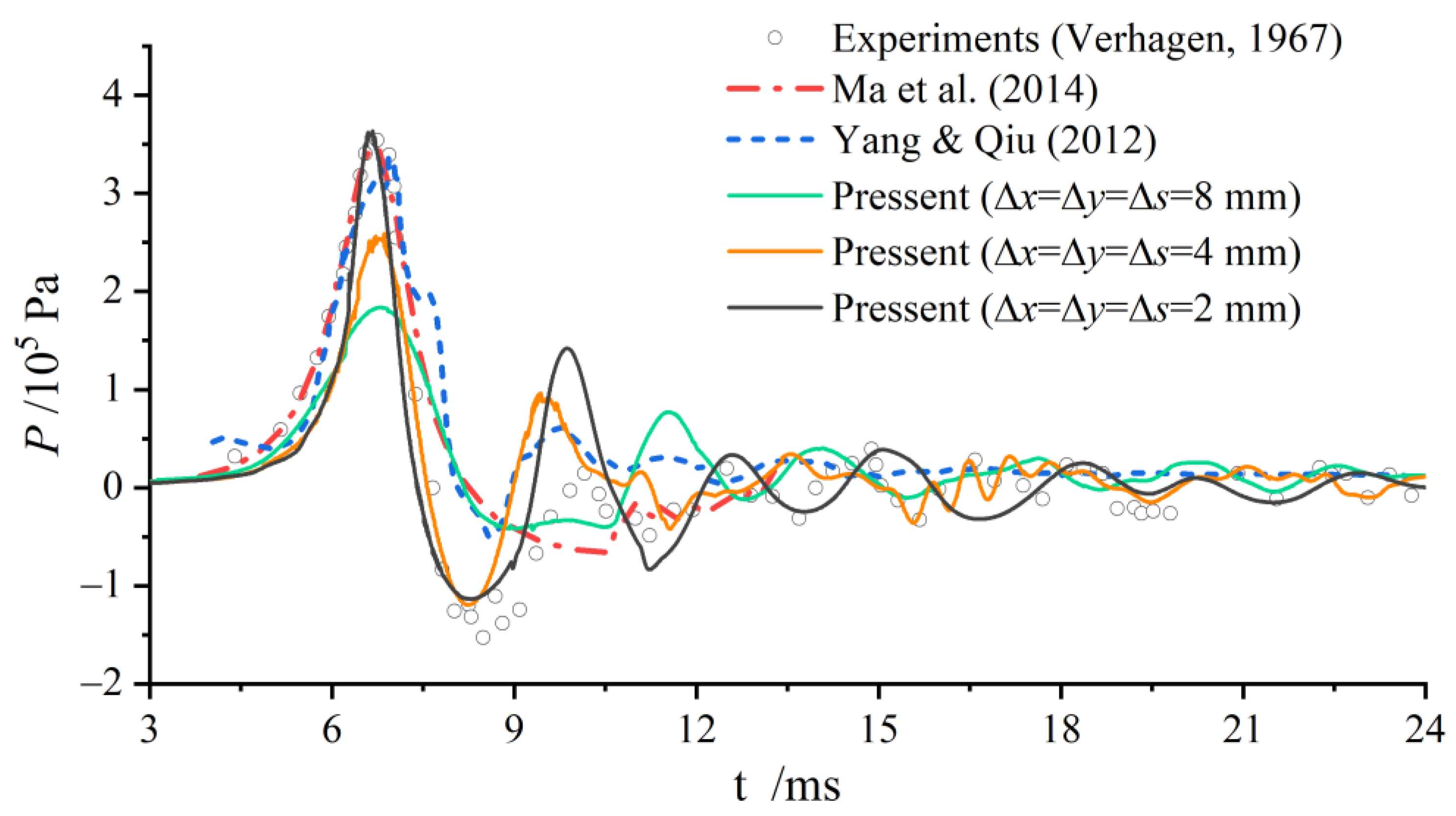 Jmse 10 01462 g007 550