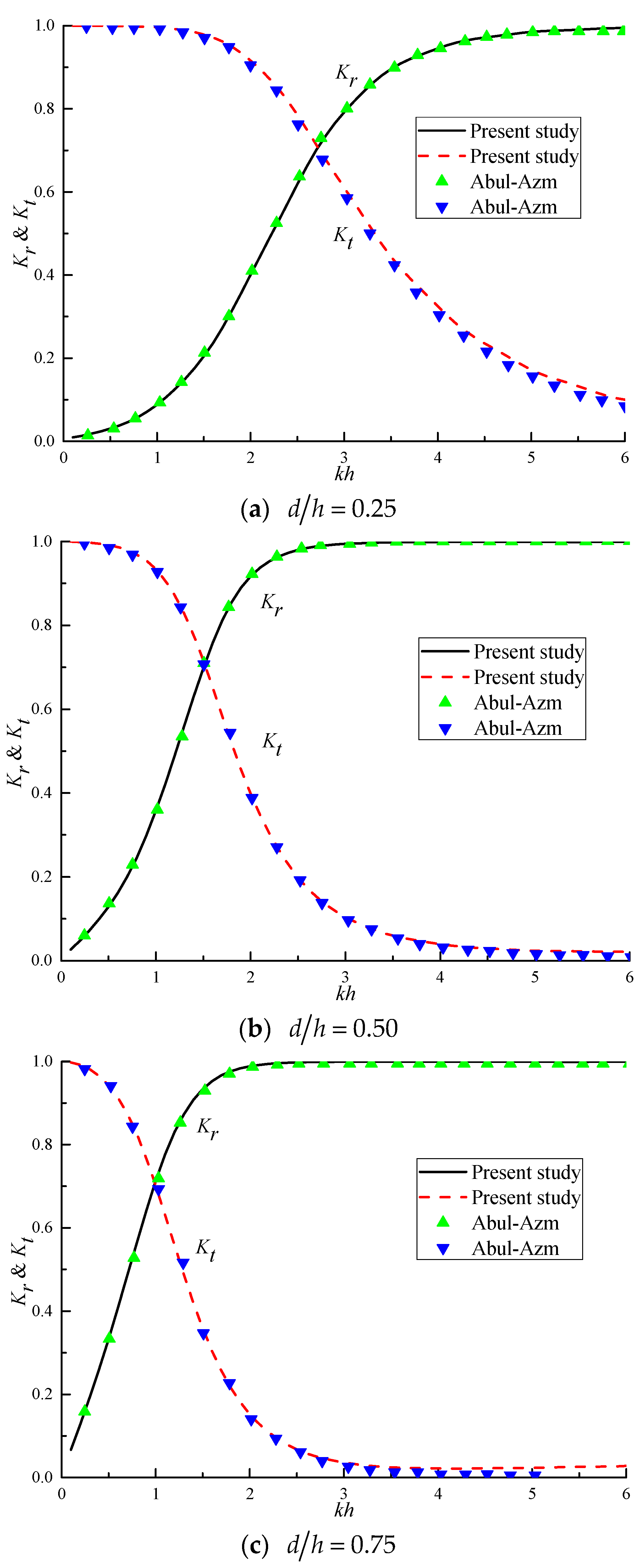 Jmse 10 01464 g004 Jmse 10 01464 g004