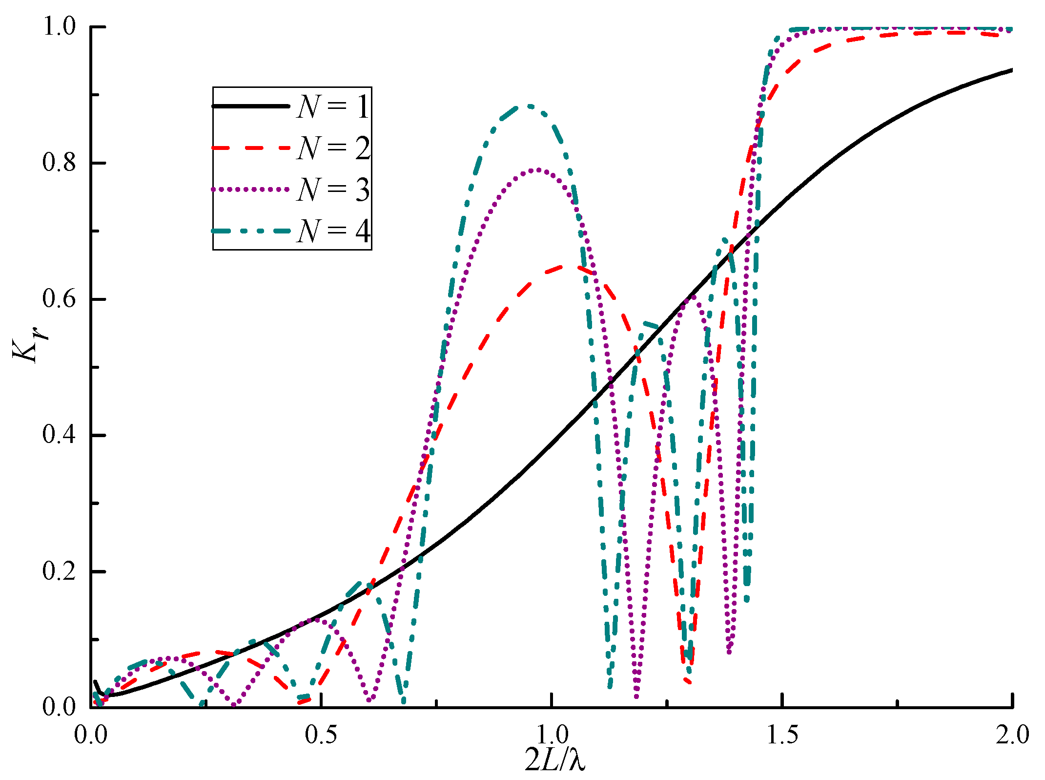 Jmse 10 01464 g006 Jmse 10 01464 g006