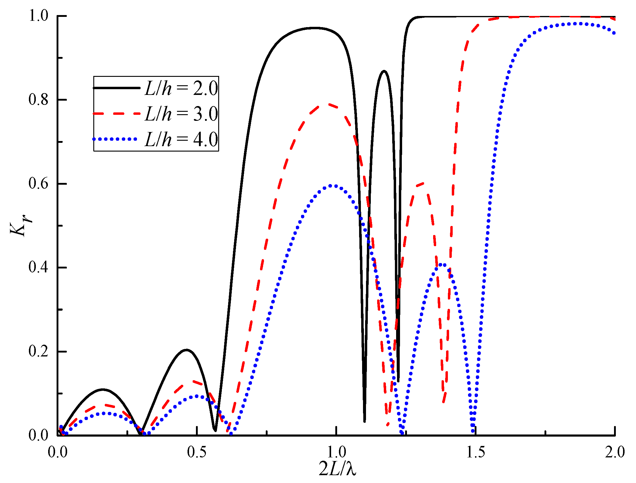 Jmse 10 01464 g008 Jmse 10 01464 g008