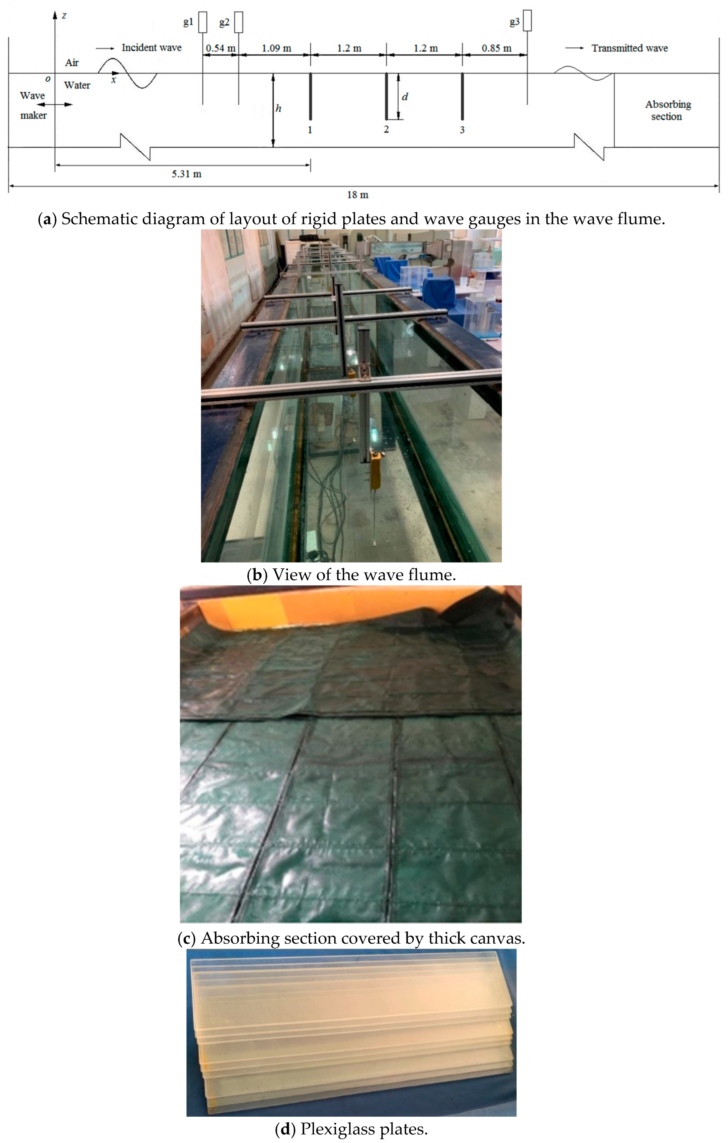 Jmse 10 01464 g009 Jmse 10 01464 g009