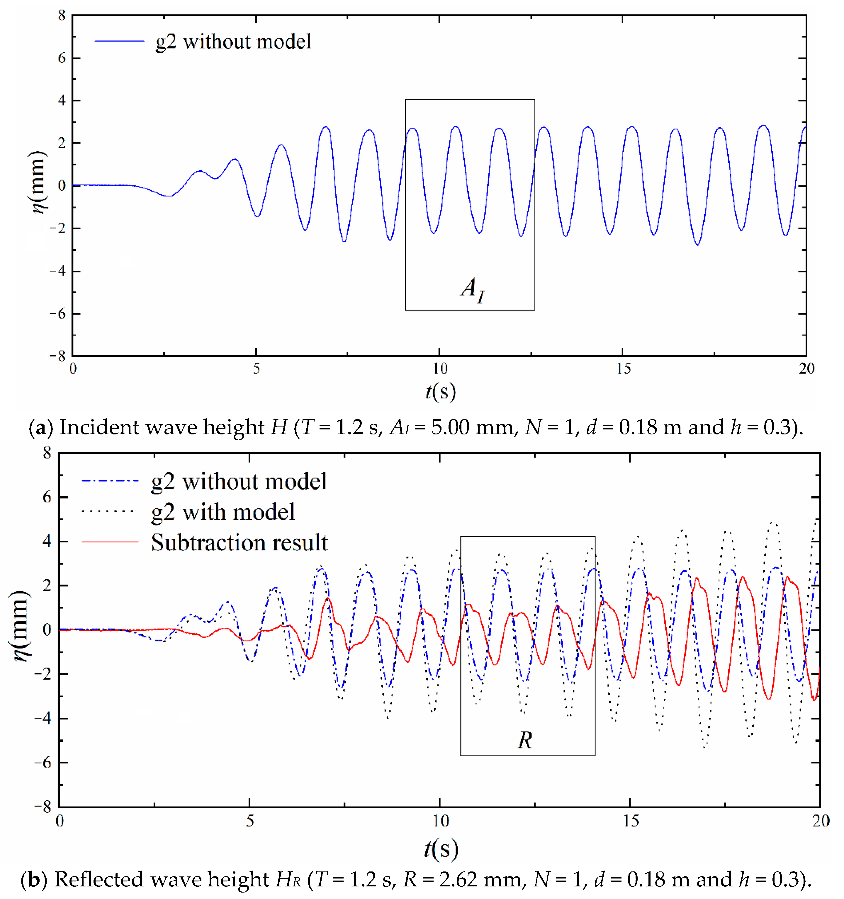 Jmse 10 01464 g010 Jmse 10 01464 g010
