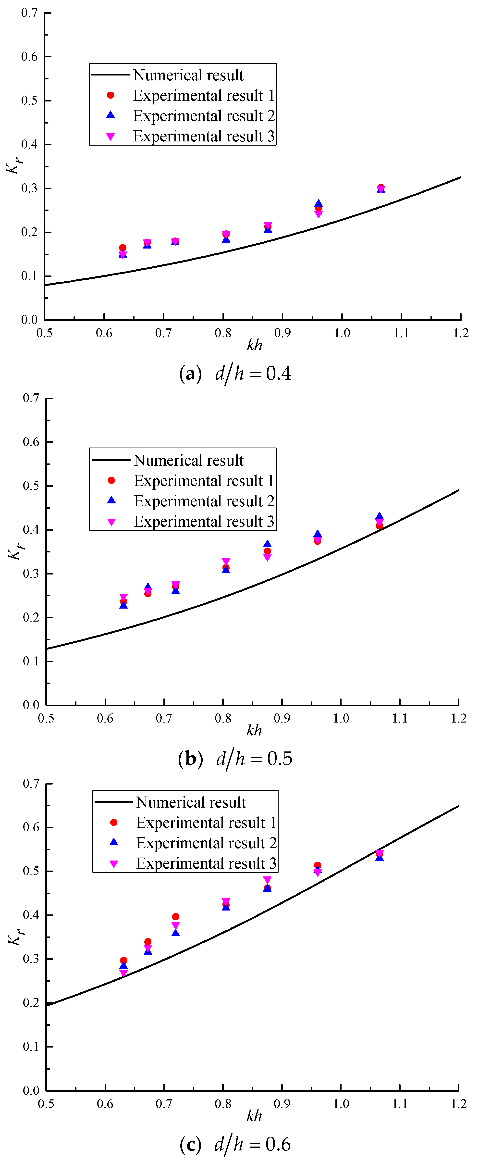 Jmse 10 01464 g011 Jmse 10 01464 g011