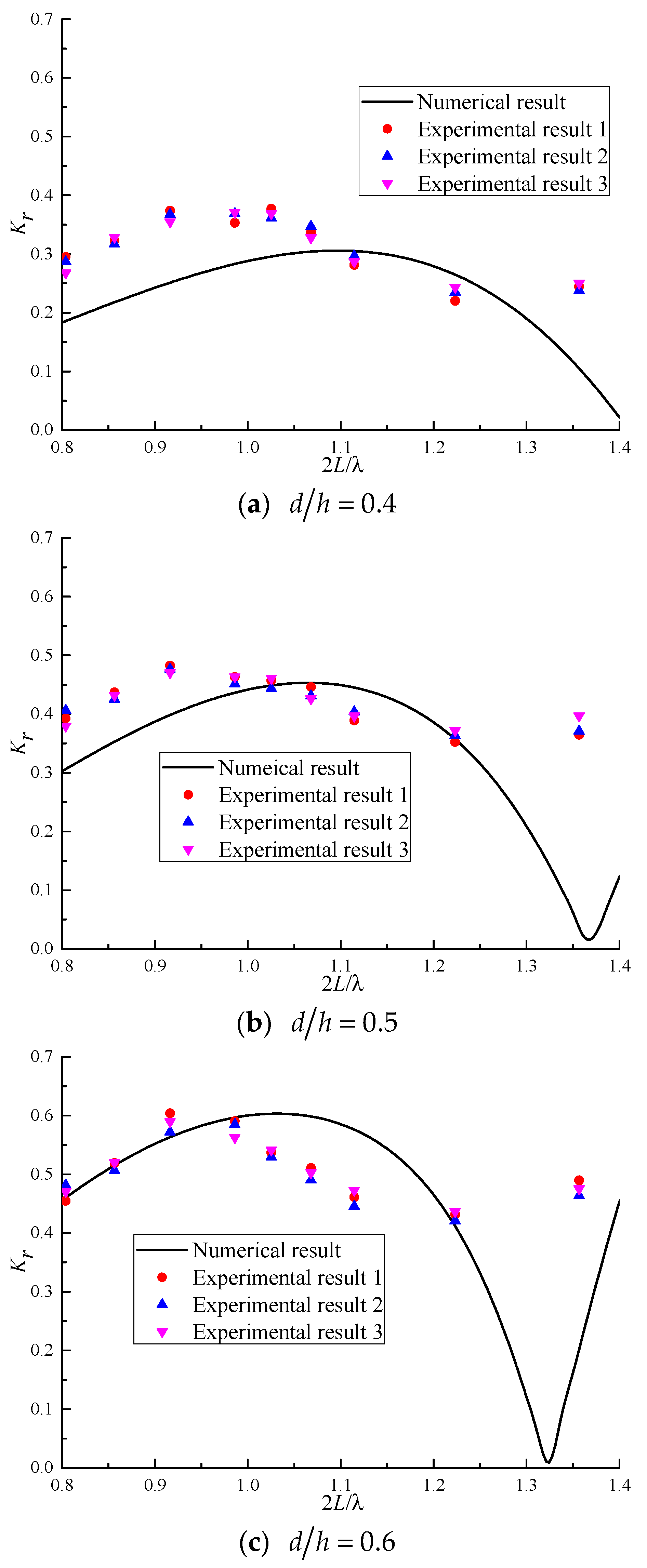 Jmse 10 01464 g012 Jmse 10 01464 g012