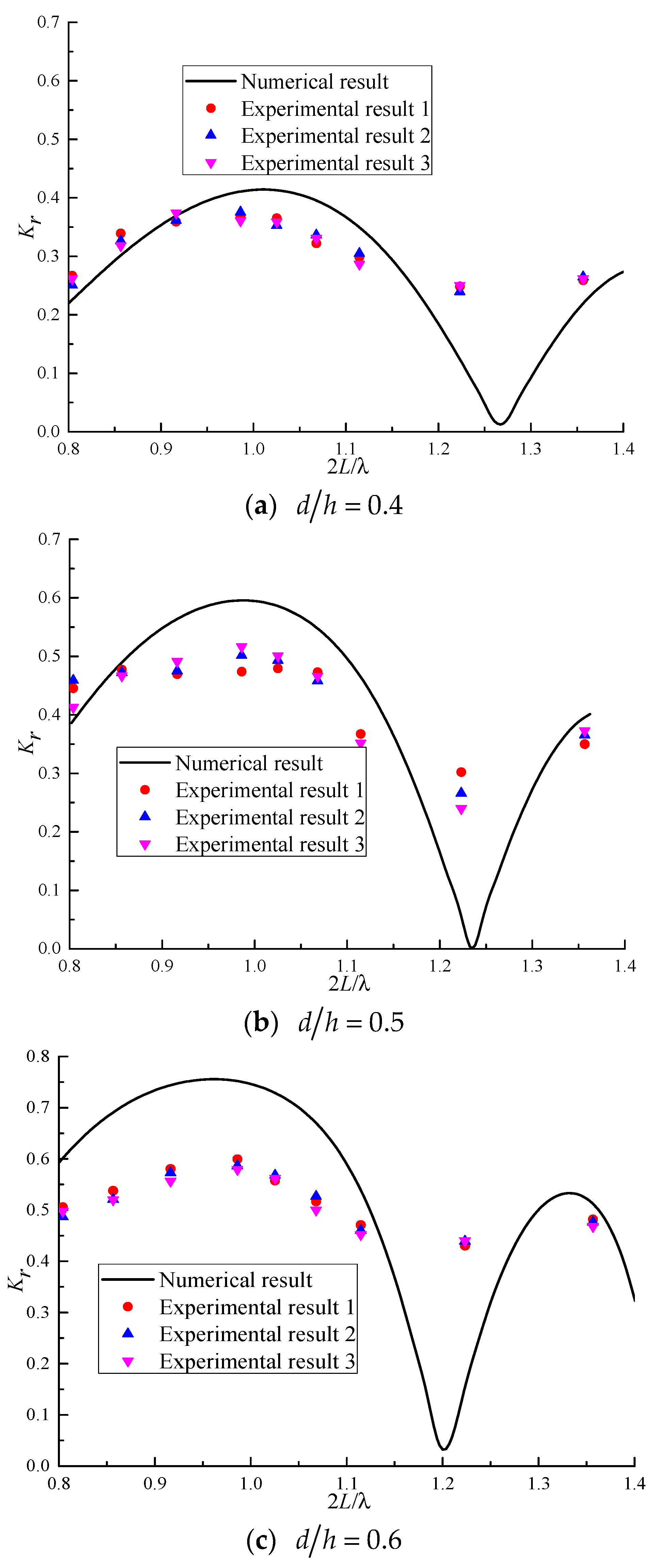 Jmse 10 01464 g013 Jmse 10 01464 g013
