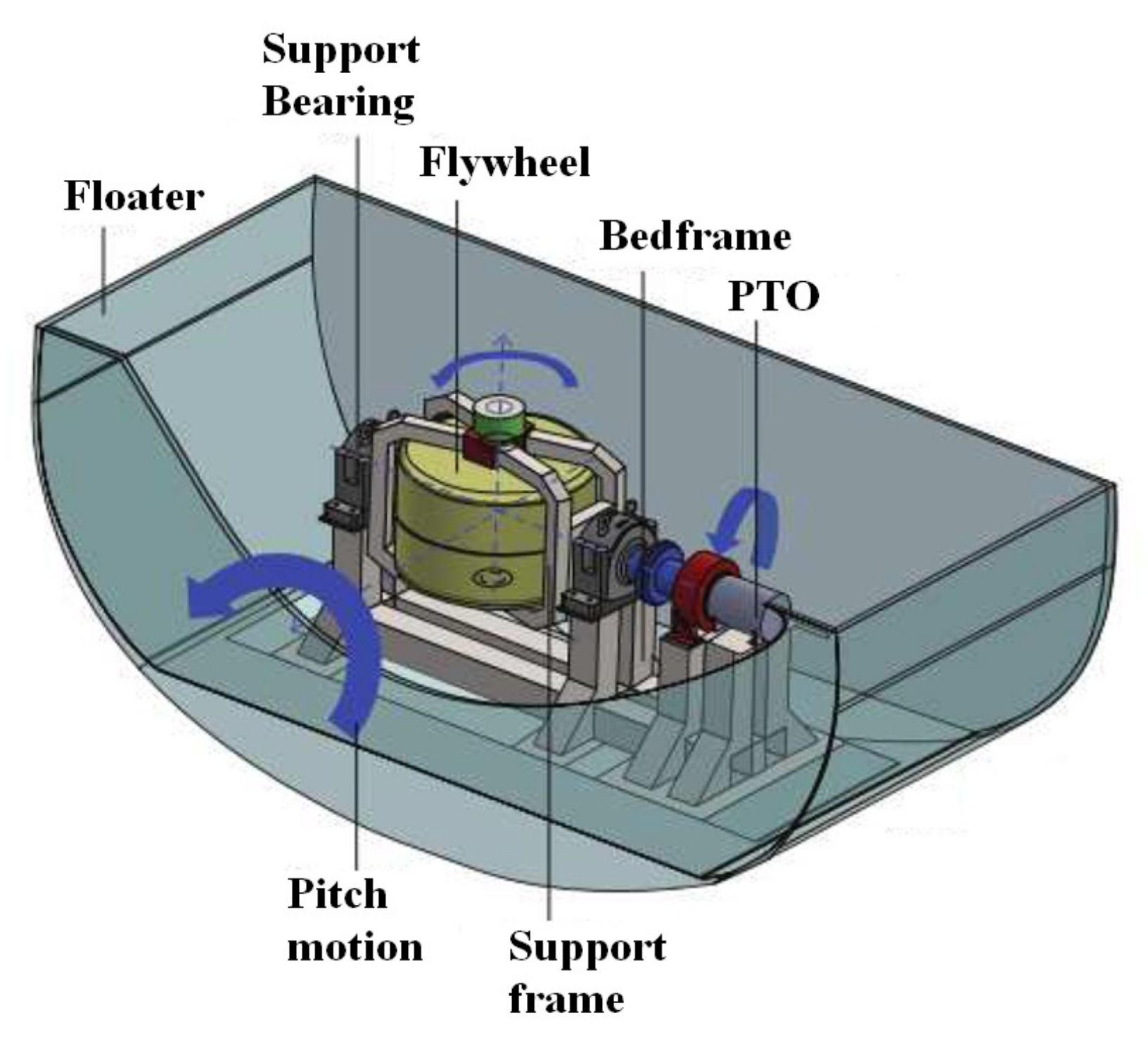 Jmse 10 01468 g001 Jmse 10 01468 g001