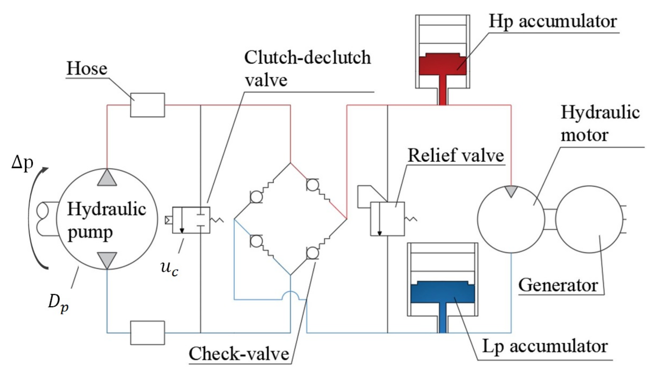 Jmse 10 01468 g003 Jmse 10 01468 g003