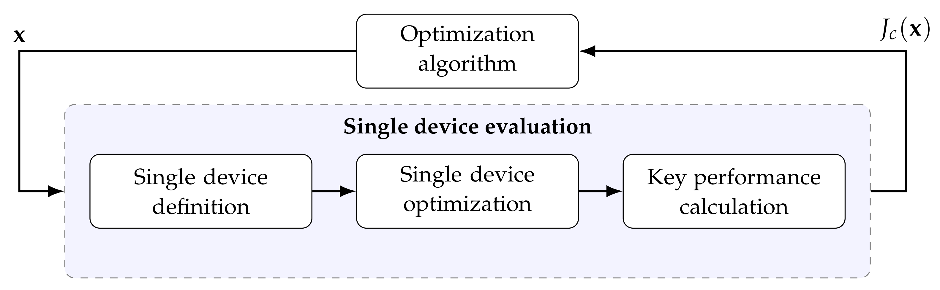 Jmse 10 01468 g004 Jmse 10 01468 g004