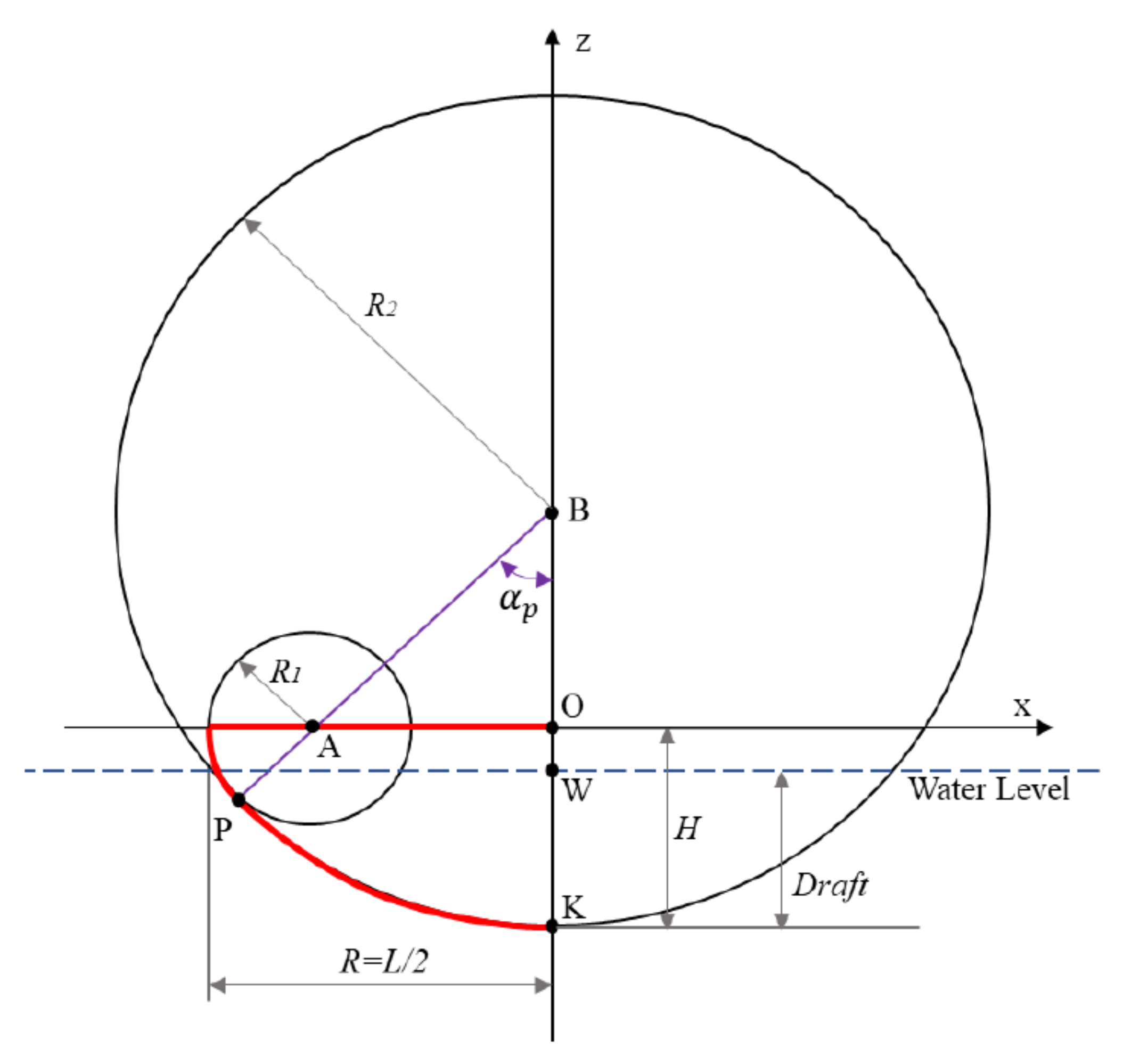 Jmse 10 01468 g005 Jmse 10 01468 g005