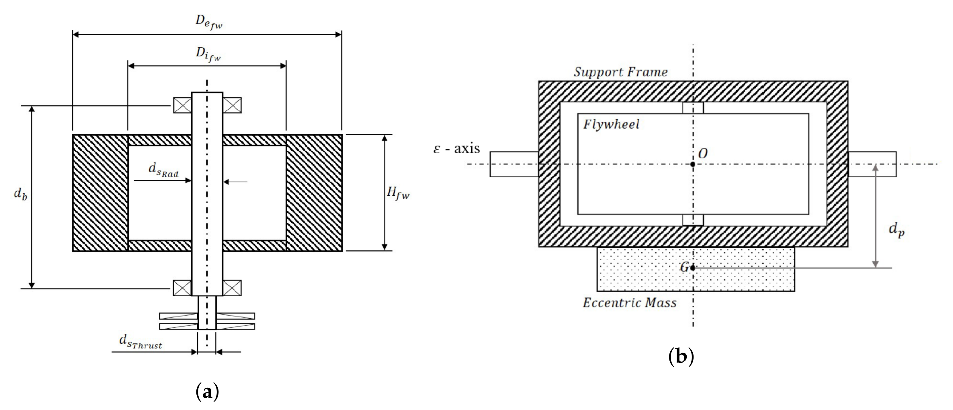 Jmse 10 01468 g008 Jmse 10 01468 g008