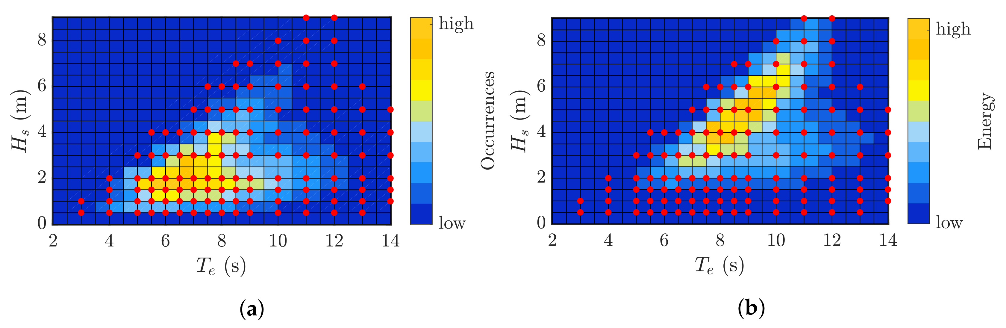 Jmse 10 01468 g014 Jmse 10 01468 g014