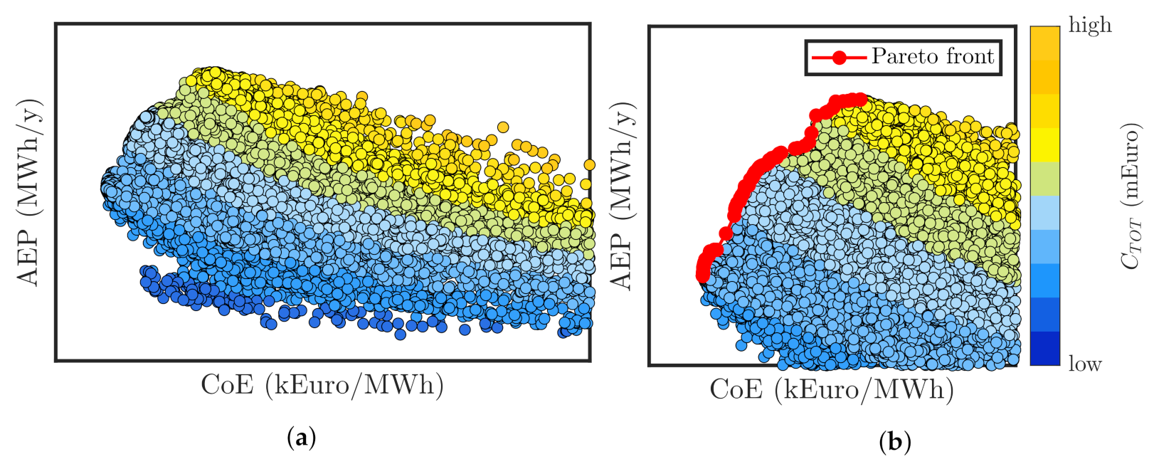 Jmse 10 01468 g017 Jmse 10 01468 g017