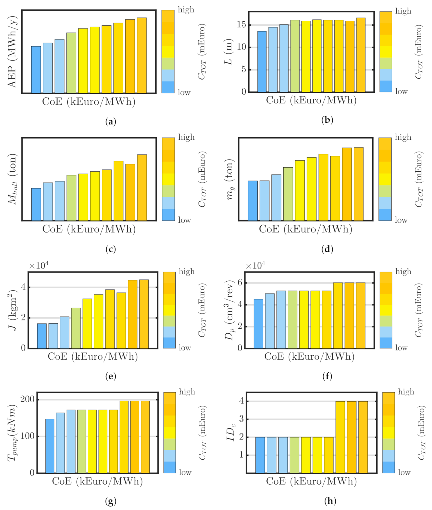Jmse 10 01468 g020 Jmse 10 01468 g020