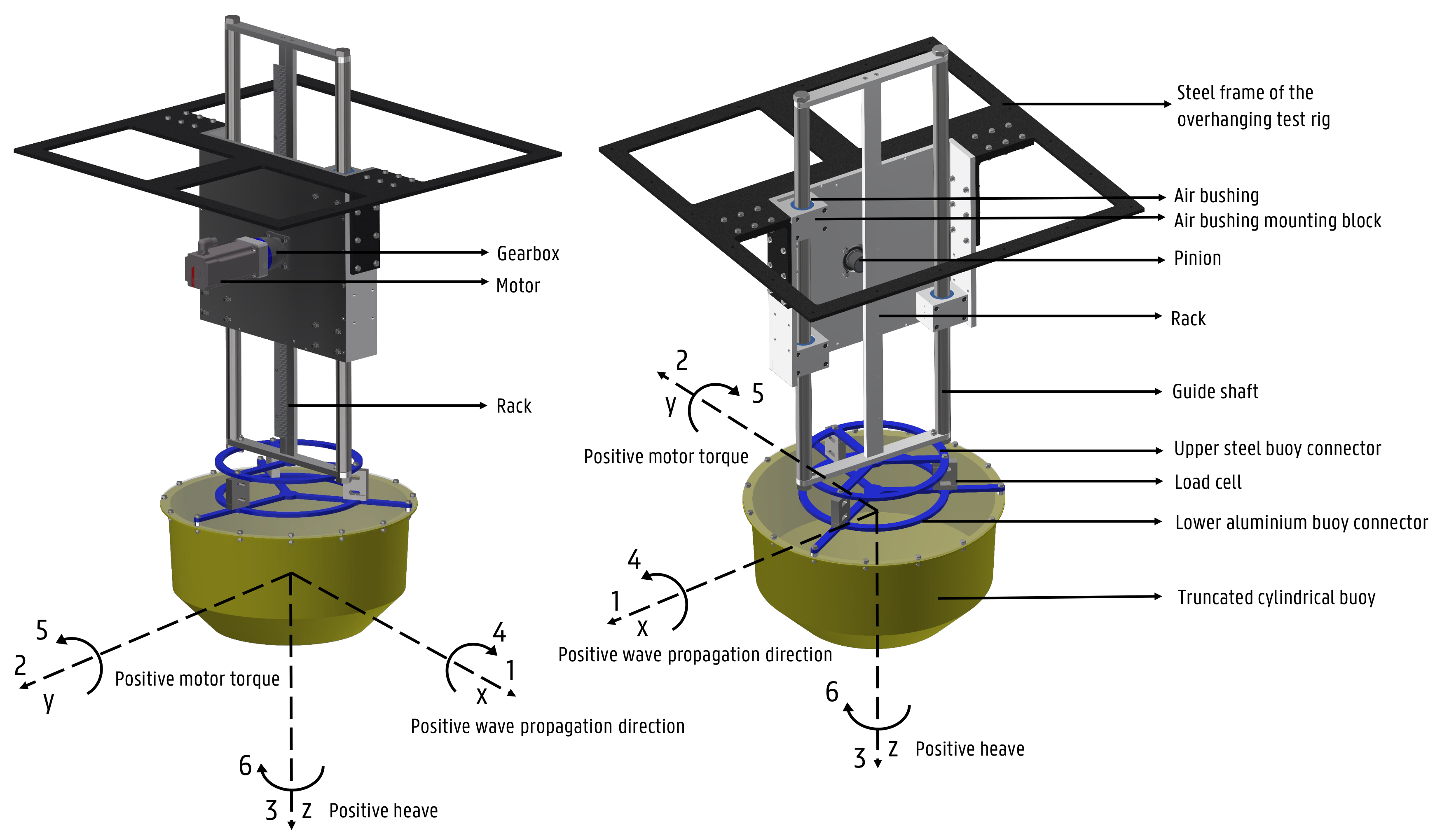 Jmse 10 01480 g001 Jmse 10 01480 g001