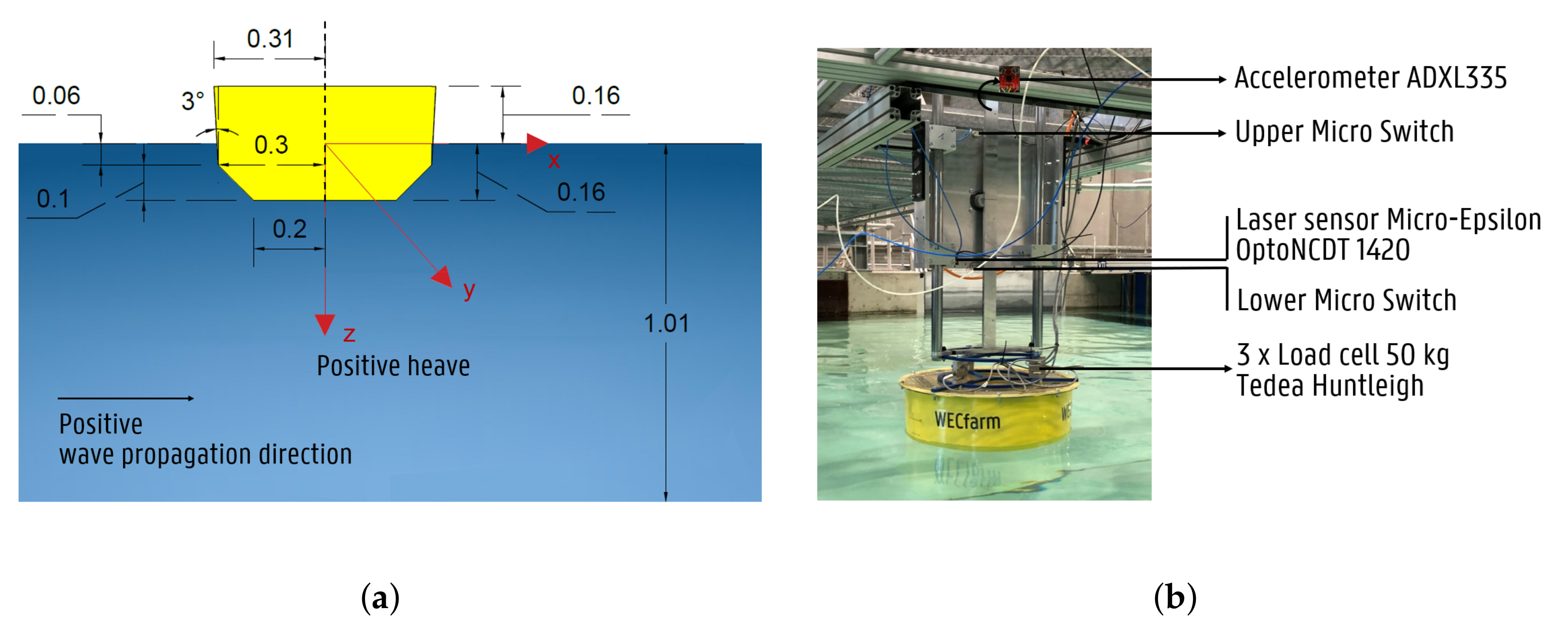 Jmse 10 01480 g002 Jmse 10 01480 g002