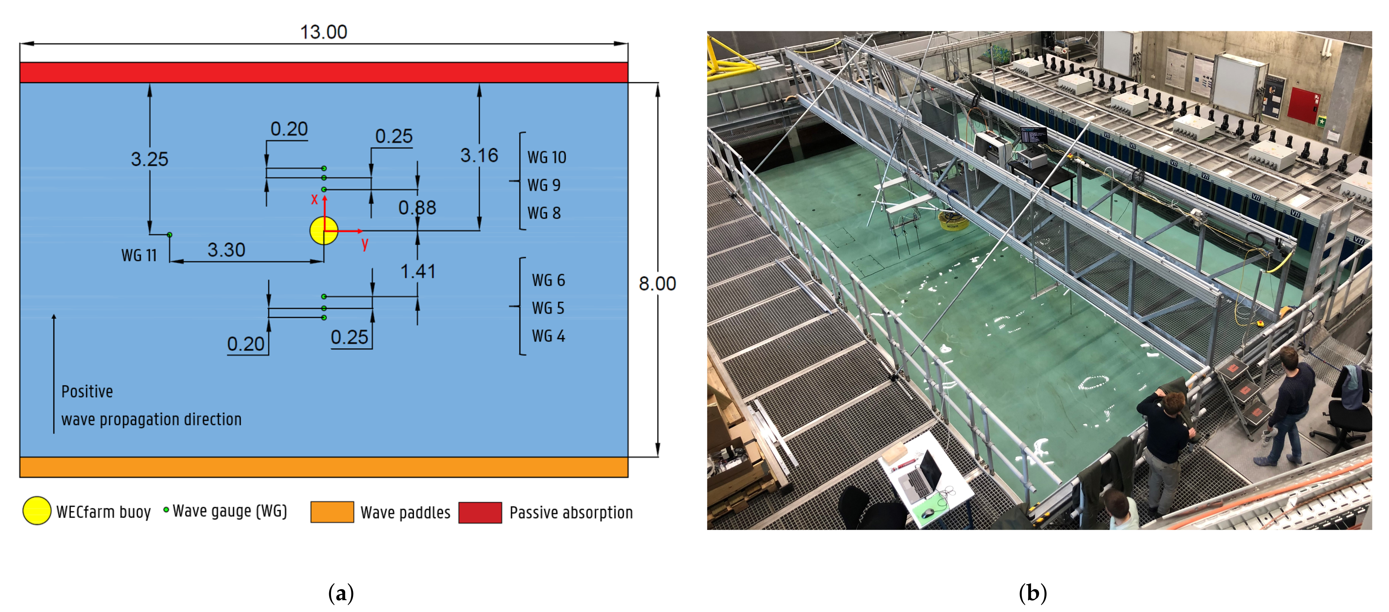 Jmse 10 01480 g004 Jmse 10 01480 g004