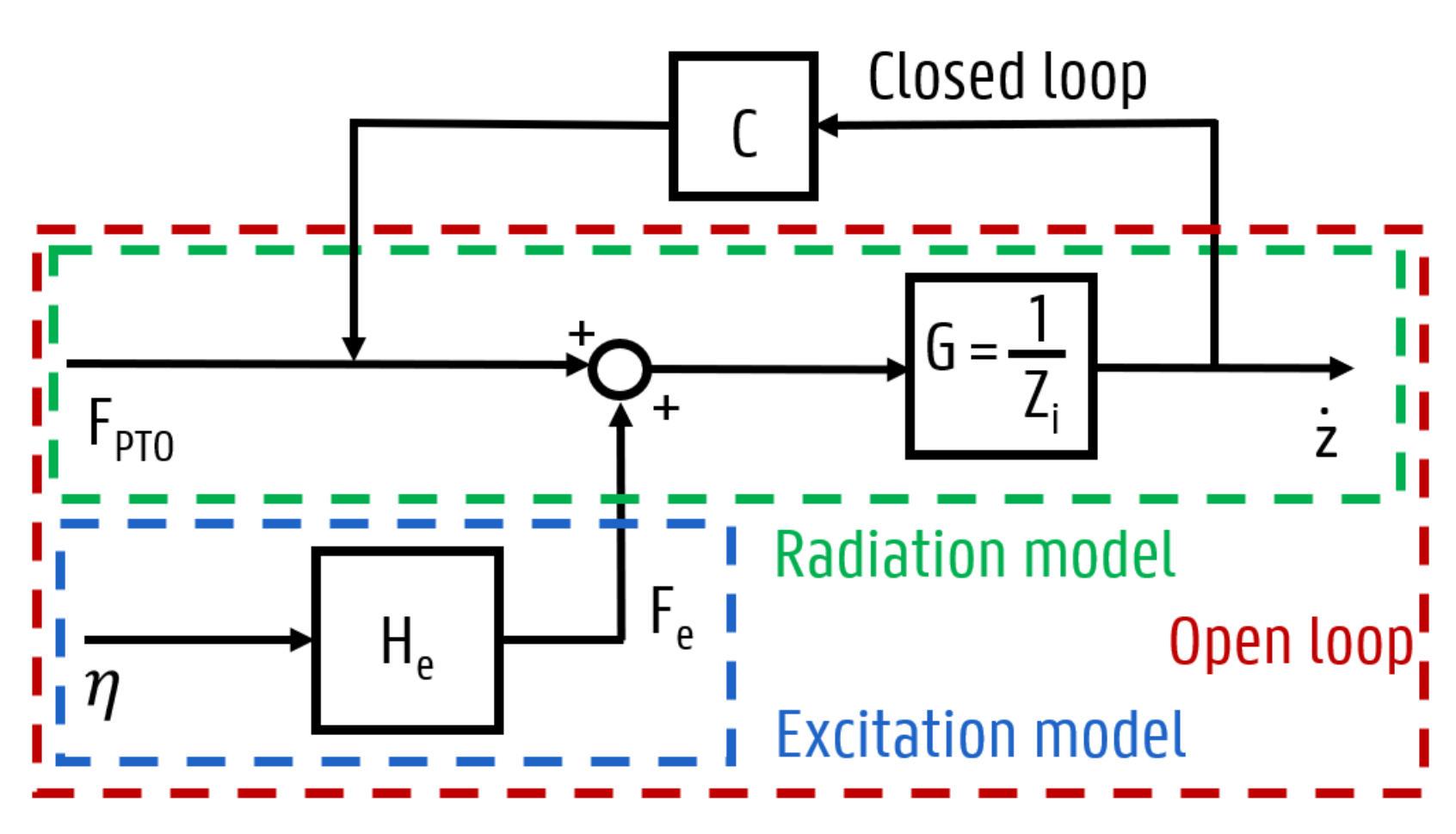 Jmse 10 01480 g009 Jmse 10 01480 g009