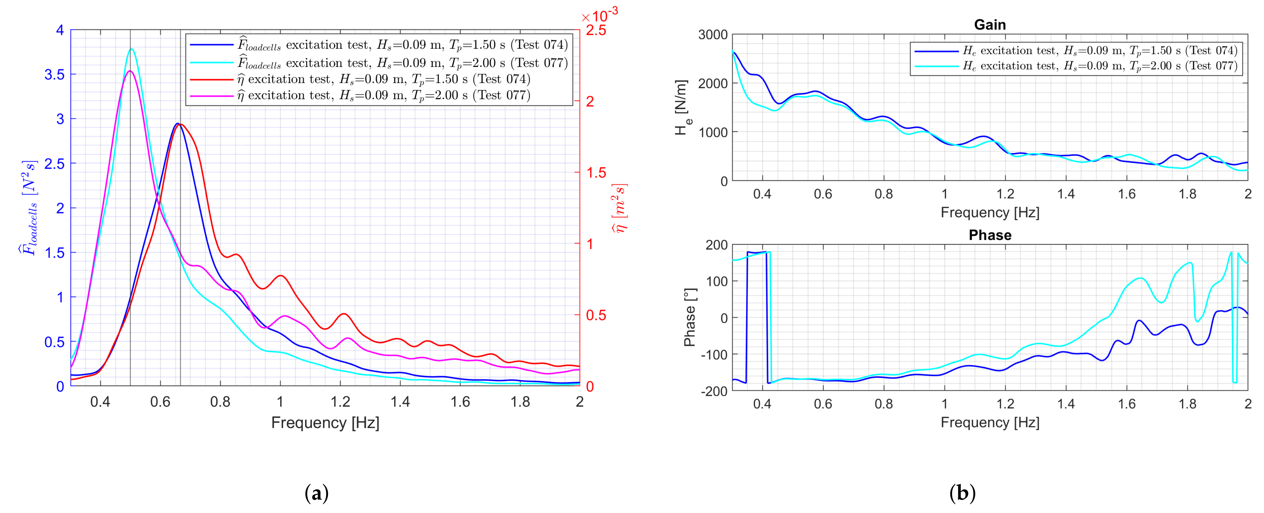 Jmse 10 01480 g013 Jmse 10 01480 g013