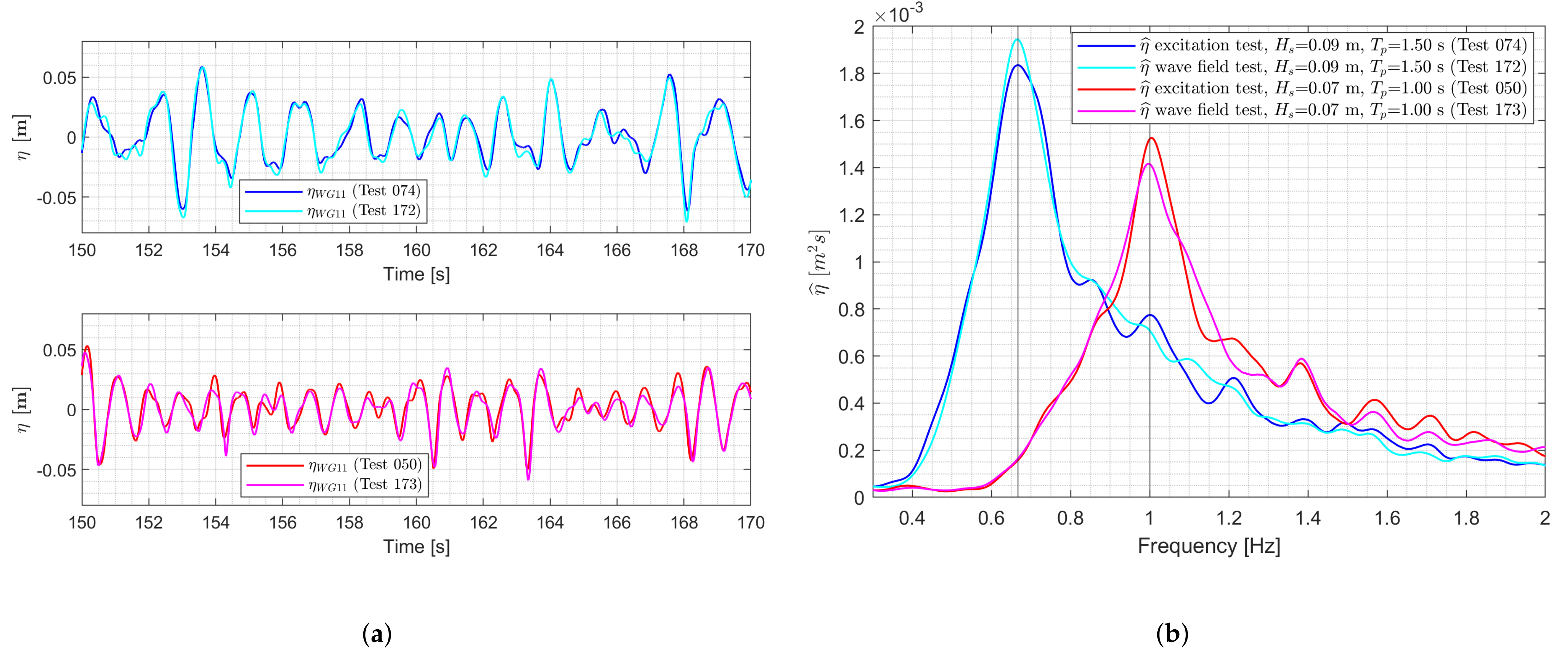 Jmse 10 01480 g015 Jmse 10 01480 g015