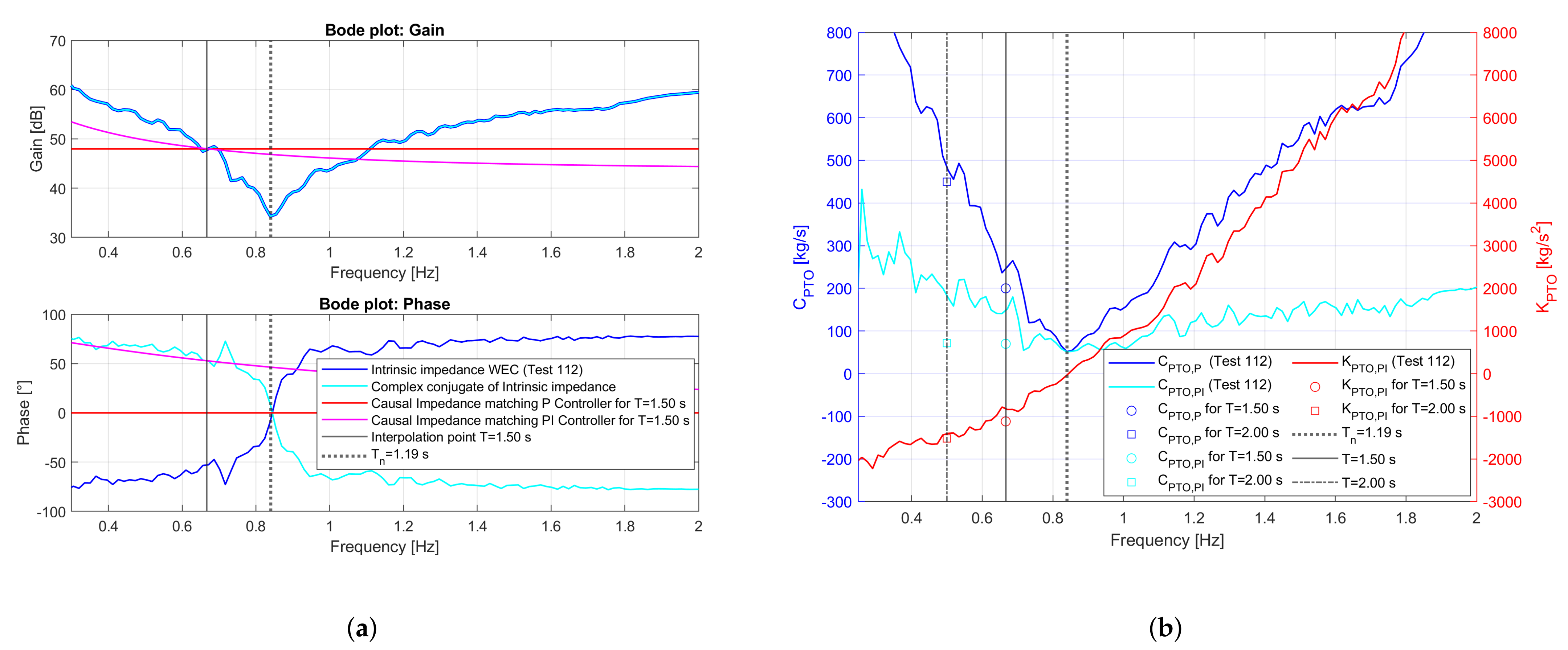 Jmse 10 01480 g018 Jmse 10 01480 g018