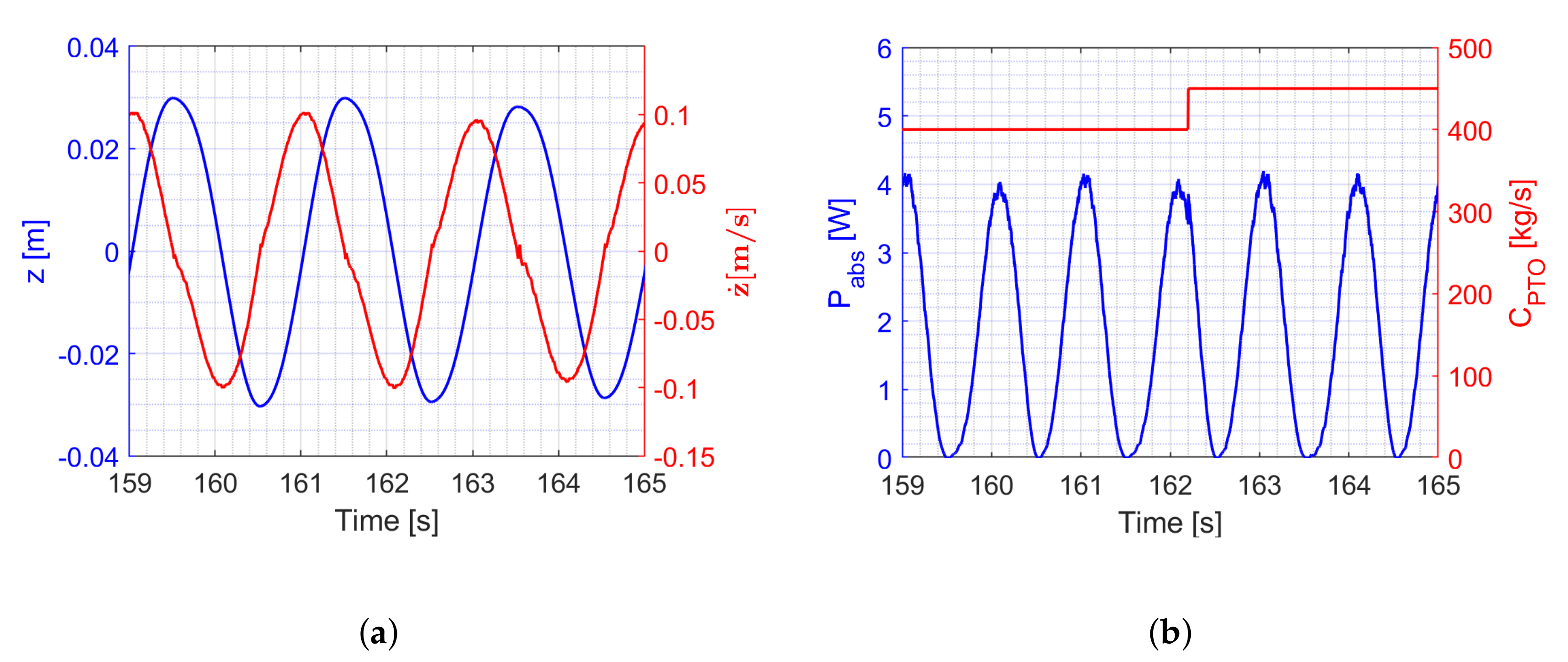Jmse 10 01480 g019 Jmse 10 01480 g019