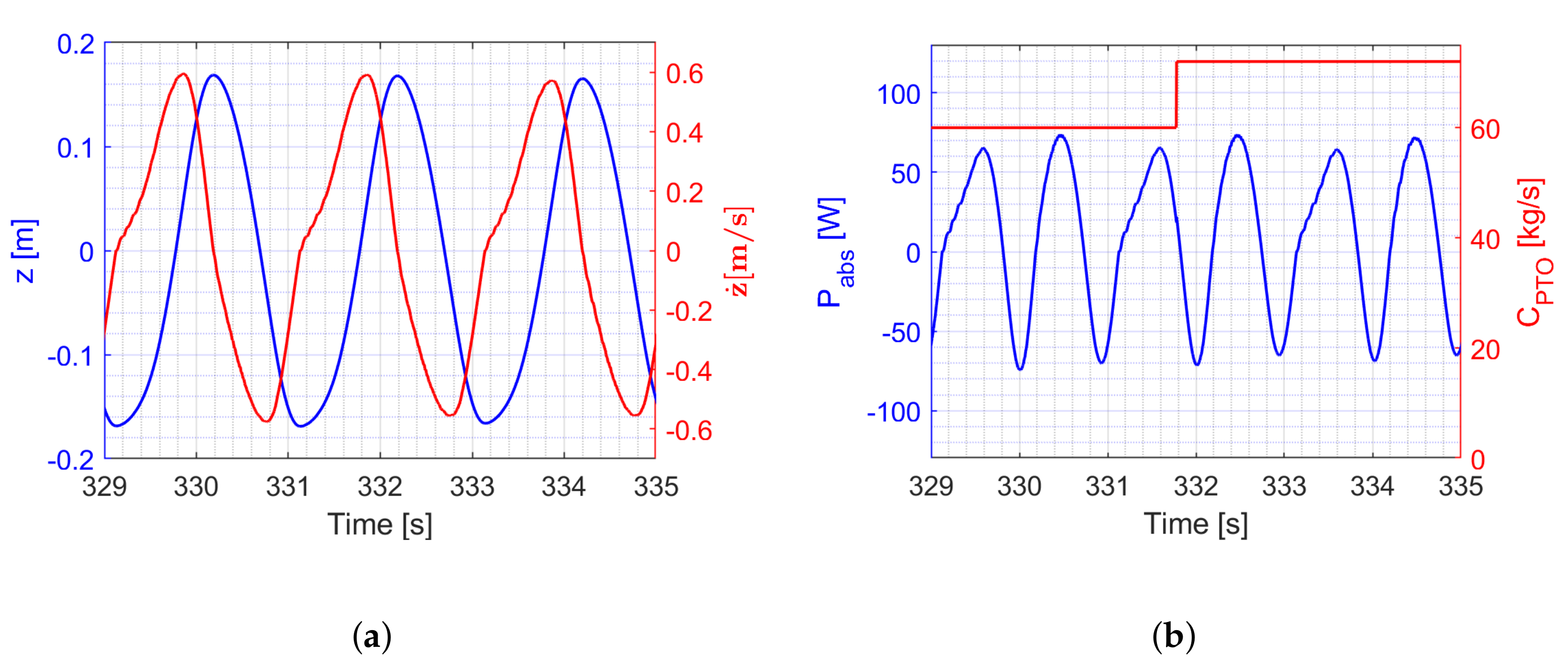 Jmse 10 01480 g020 Jmse 10 01480 g020