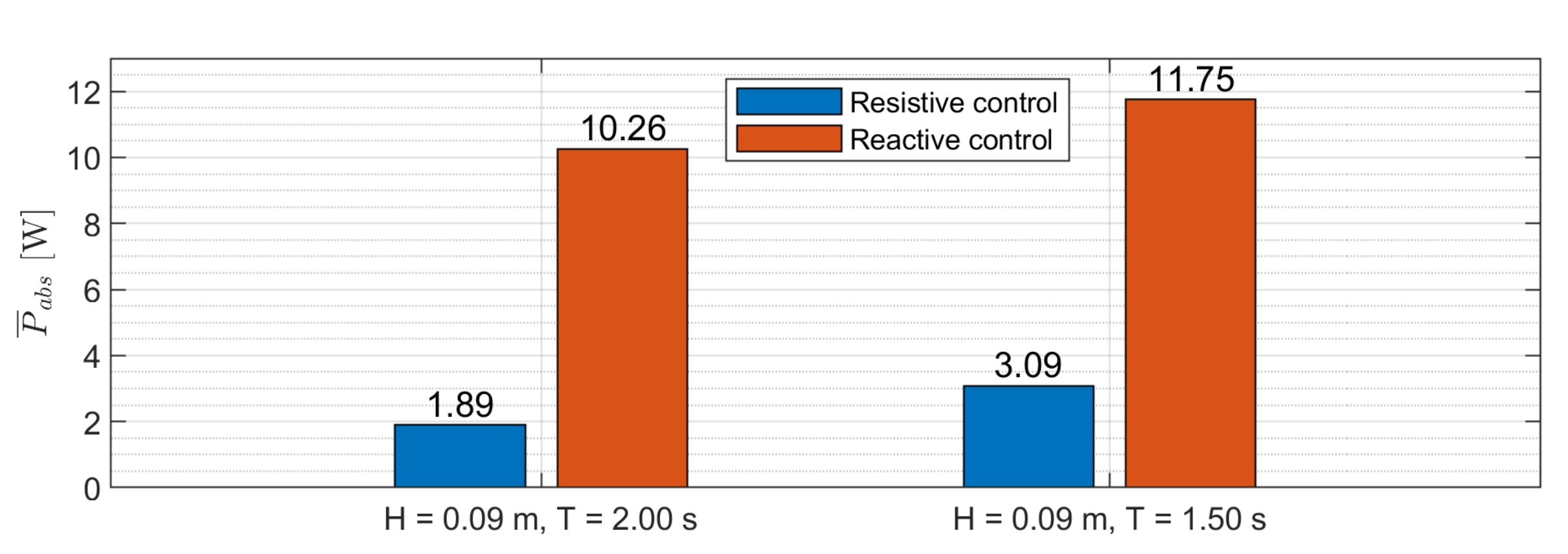 Jmse 10 01480 g021 Jmse 10 01480 g021