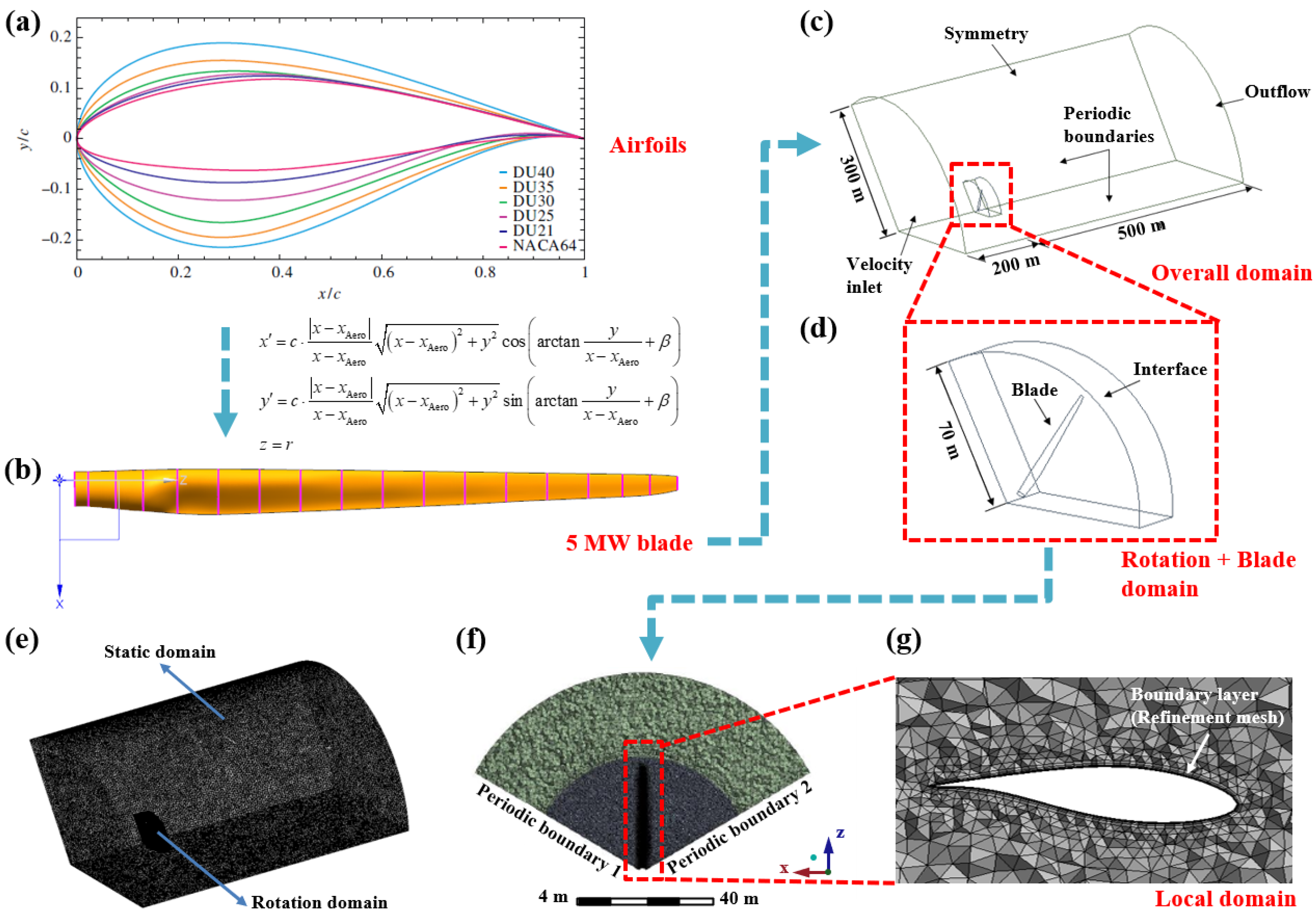Jmse 10 01487 g001 Jmse 10 01487 g001