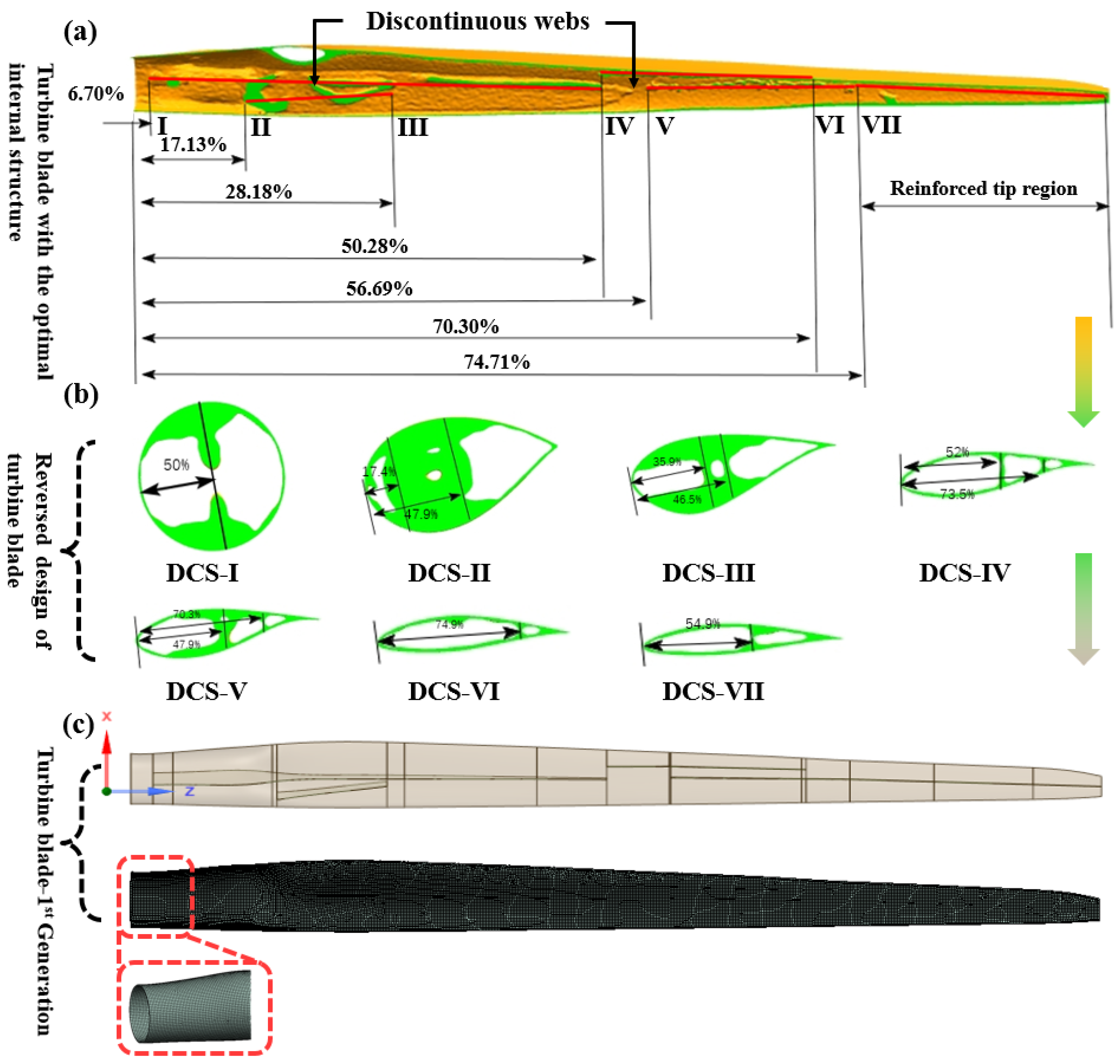 Jmse 10 01487 g005 Jmse 10 01487 g005