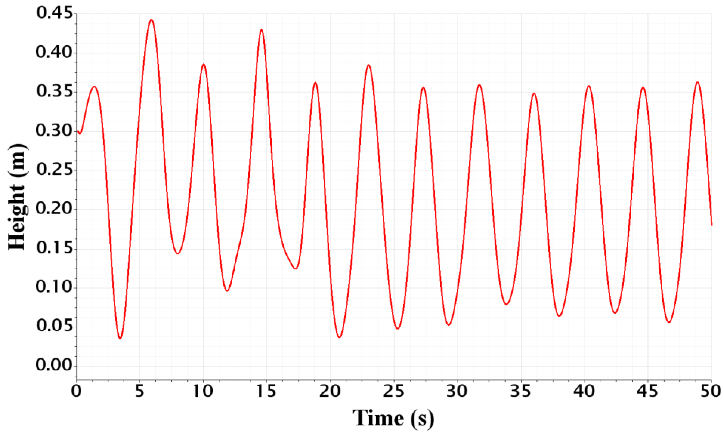 Jmse 10 01491 g004 Jmse 10 01491 g004