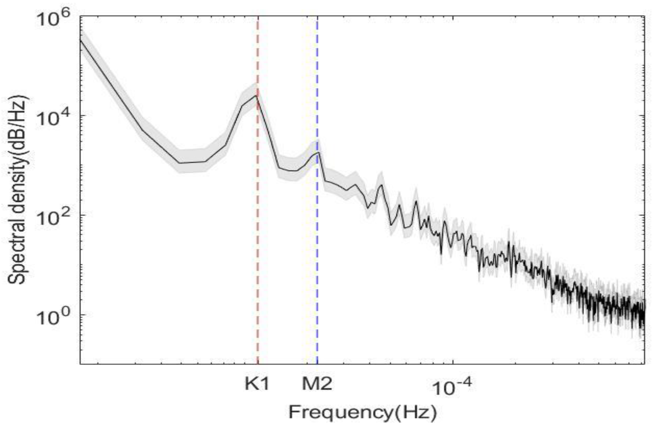 Jmse 10 01491 g013 Jmse 10 01491 g013