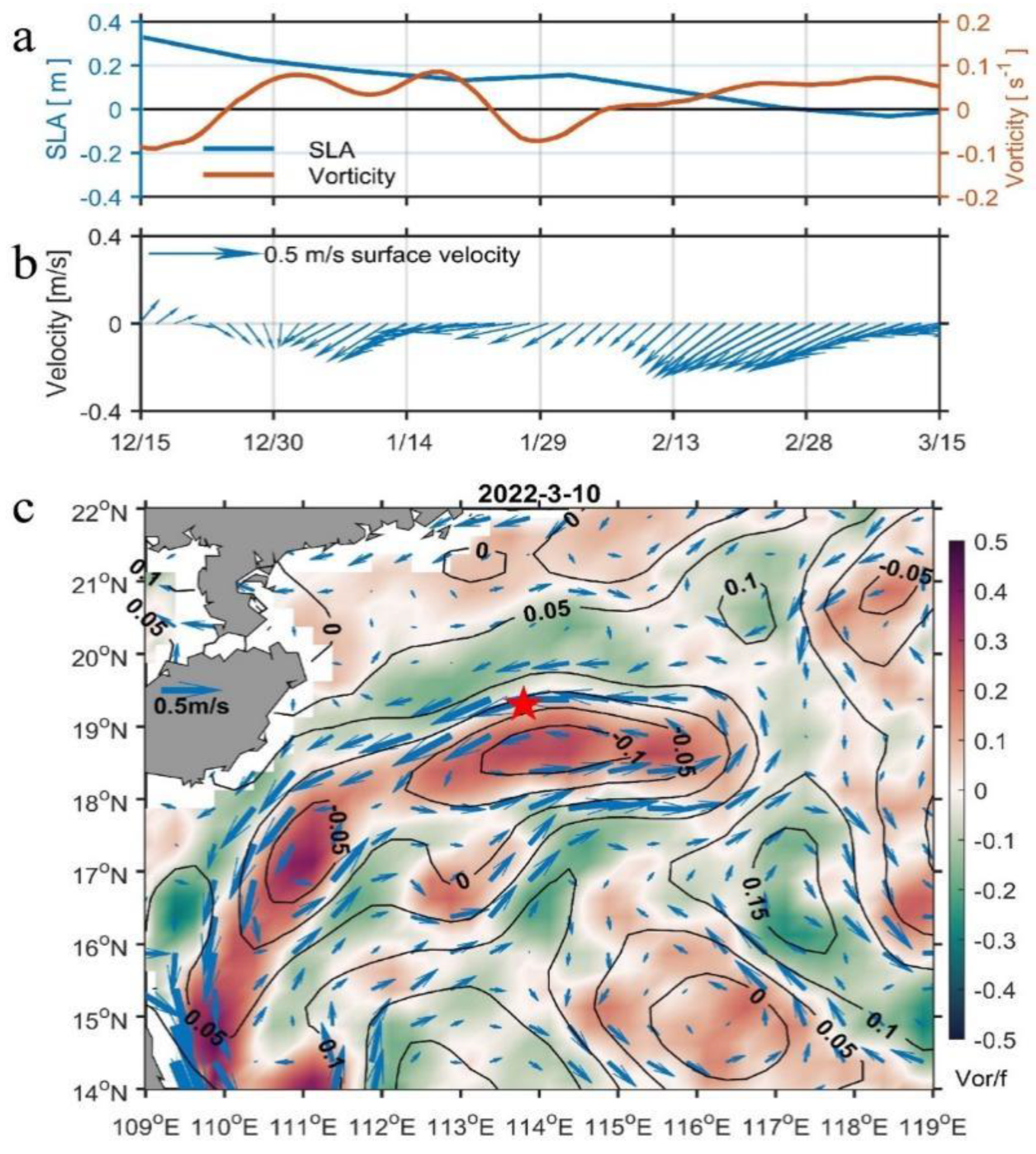 Jmse 10 01491 g014 Jmse 10 01491 g014