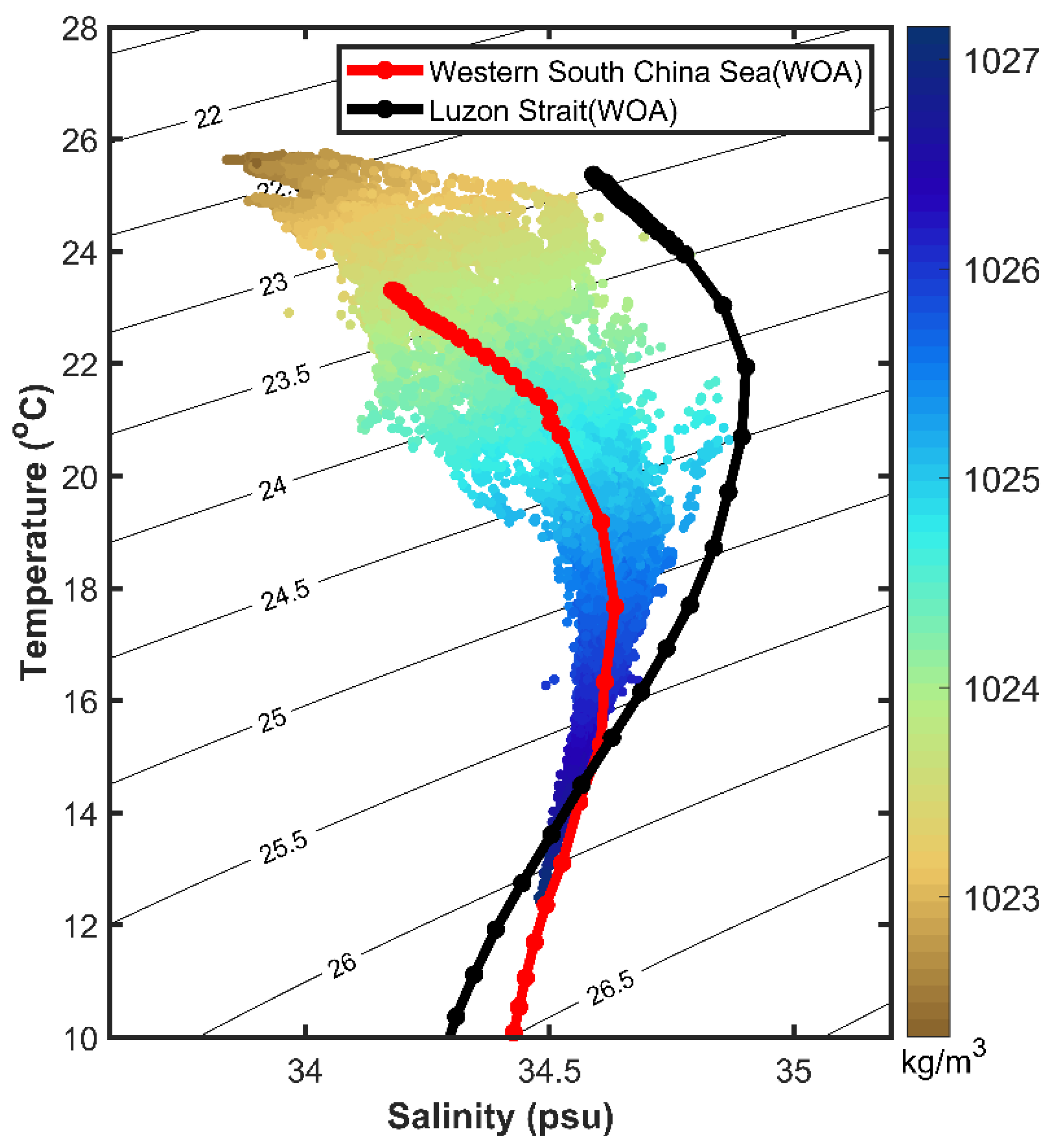 Jmse 10 01491 g015 Jmse 10 01491 g015